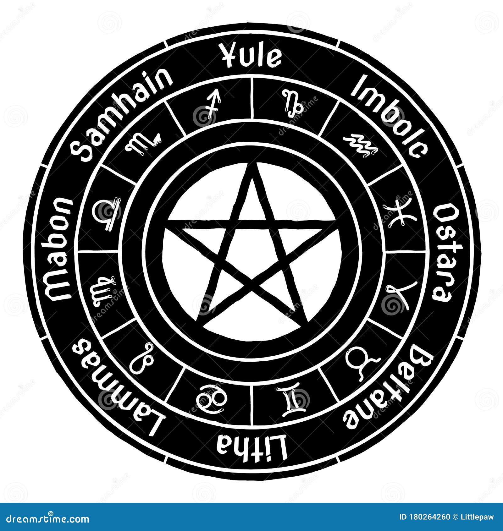 the wheel of the year. cycle of festivals. wiccan, pagan calendar.  