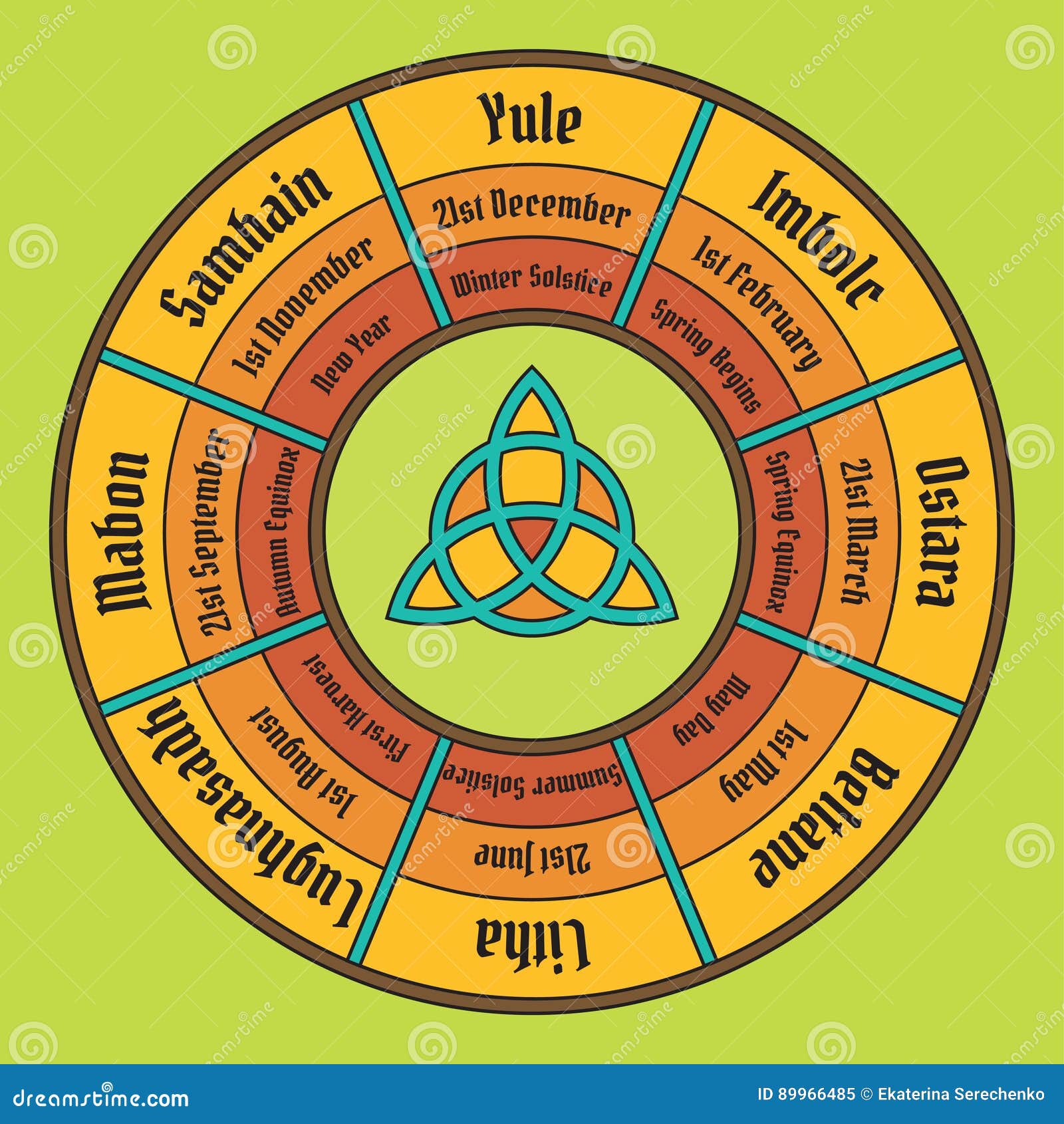 wheel of the year poster. wiccan annual cycle