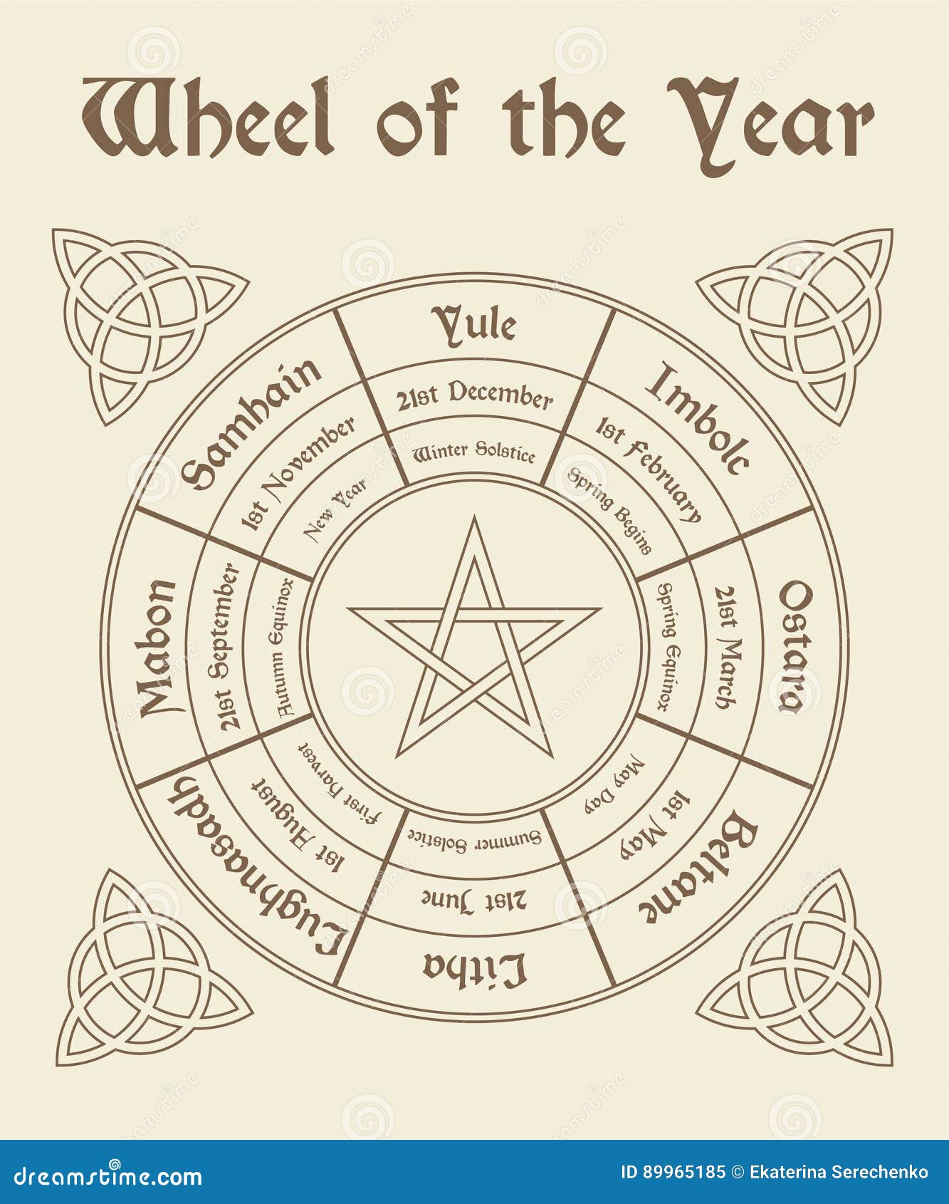 Wicca Kalender 2025au