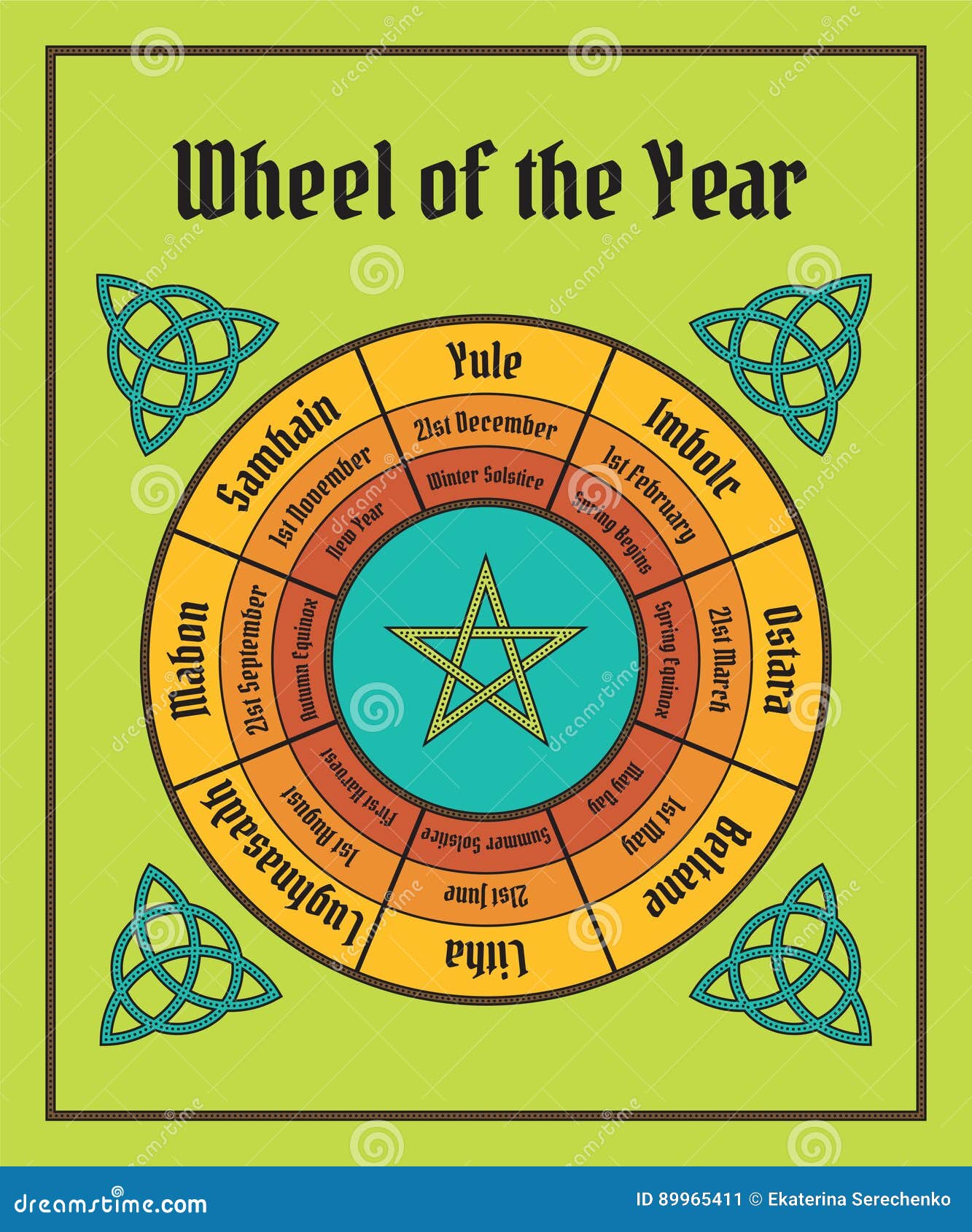 Wheel Of The Year Poster. Wiccan Calendar Cartoon Vector