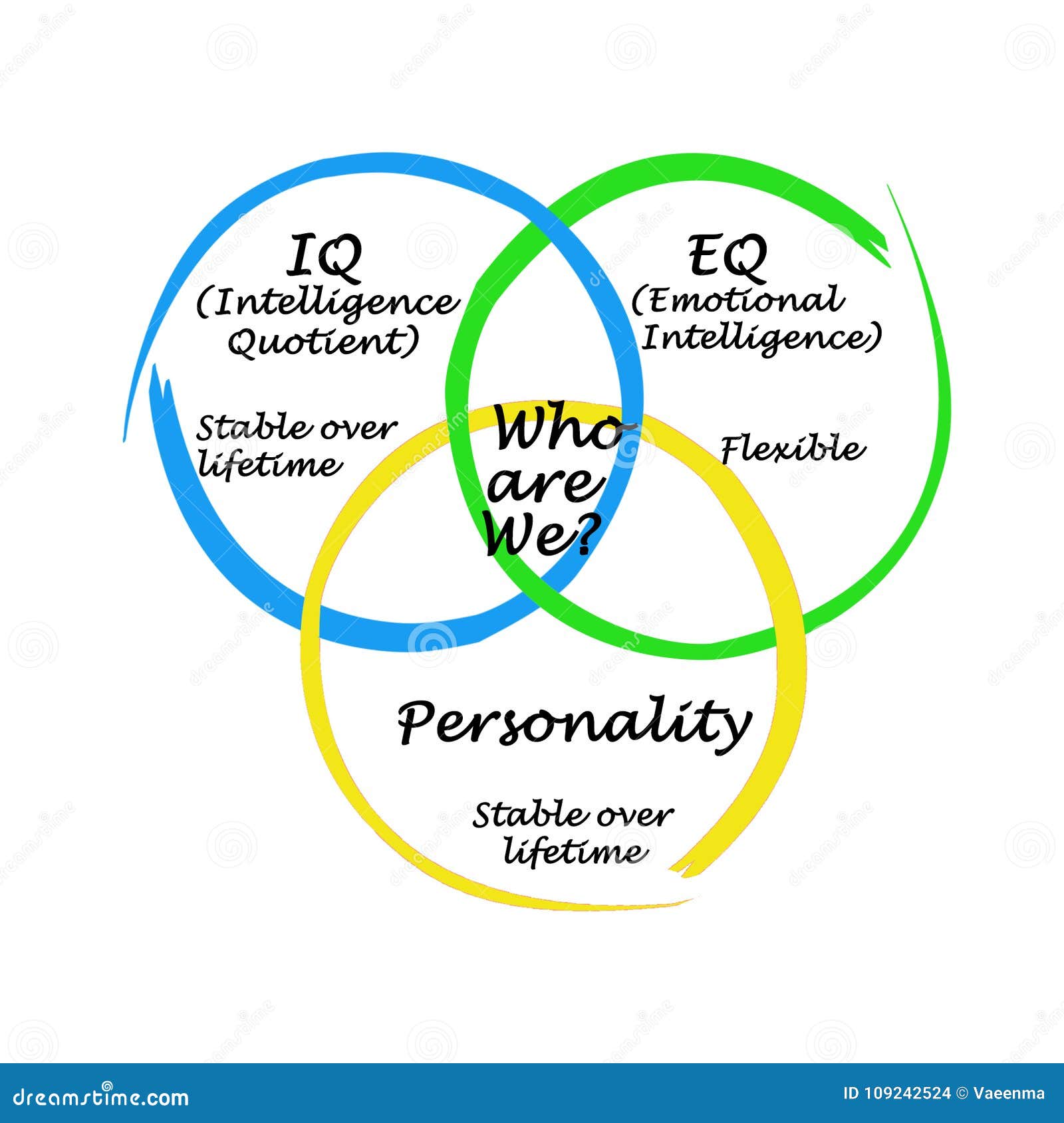 Who are we? stock illustration. Illustration of change 109242524