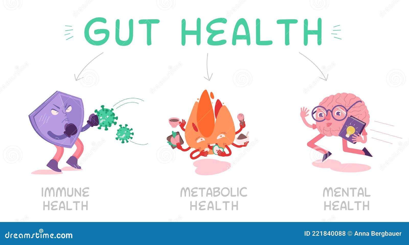 why gut health matters. landscape  poster.