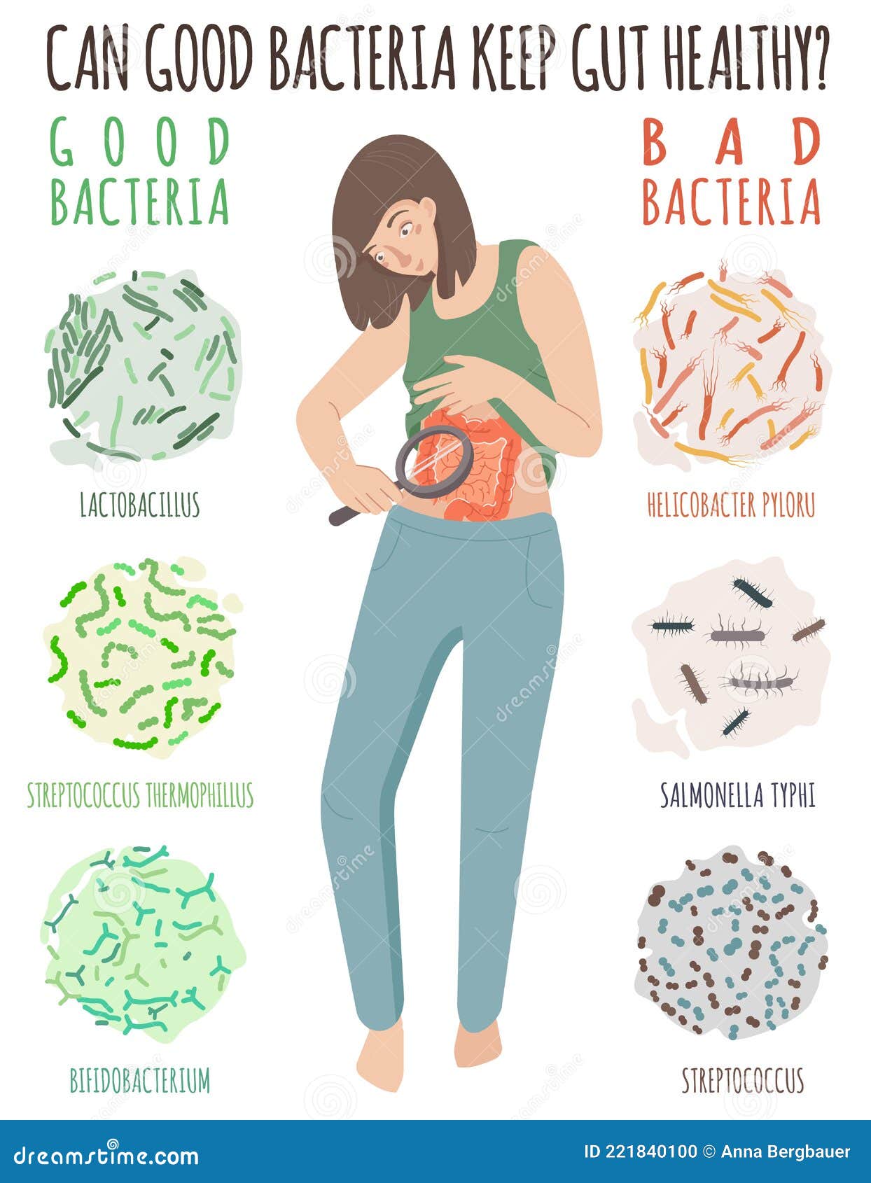 why gut health matters. your digestion are important.