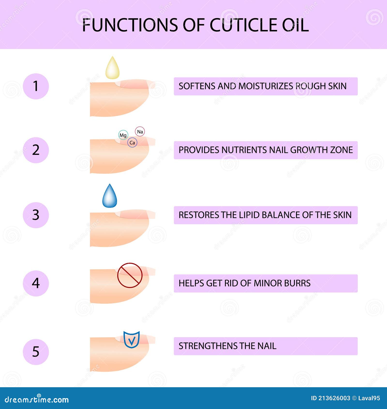 why use cuticle oil. professional manicure guide,  , infographics