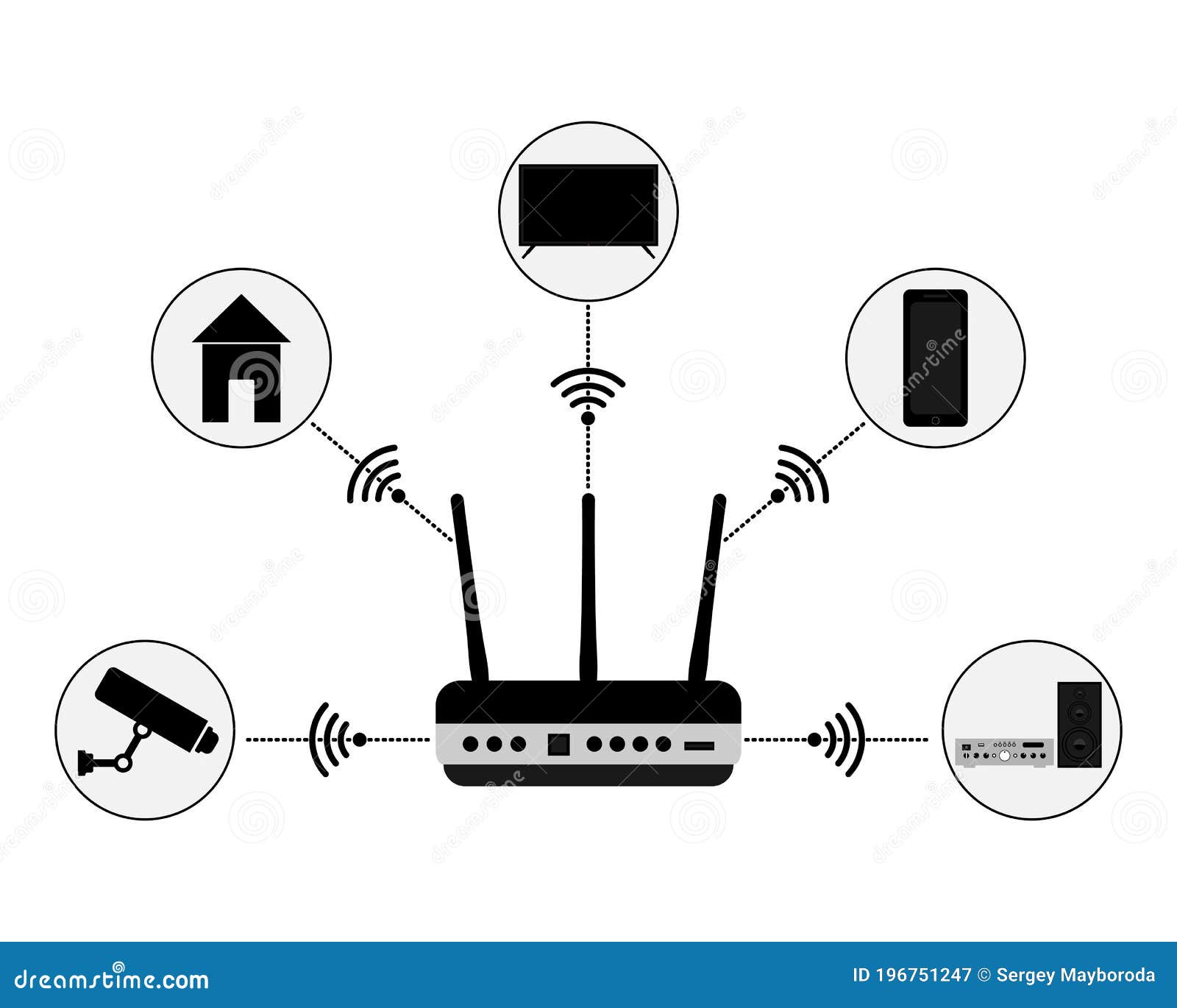 Webcam router sales