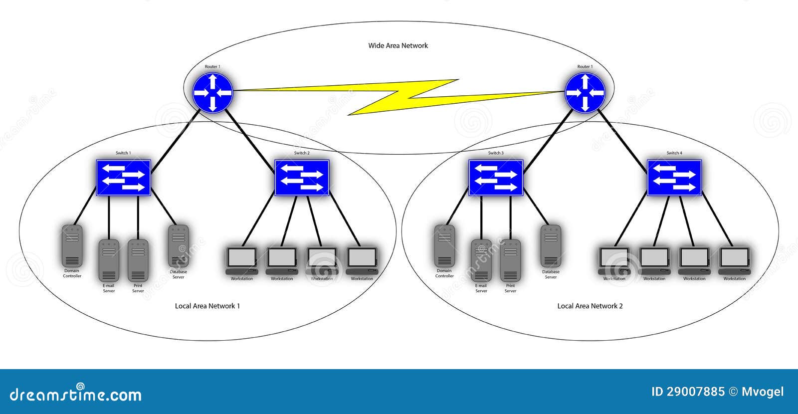 Wide Area Network Diagram