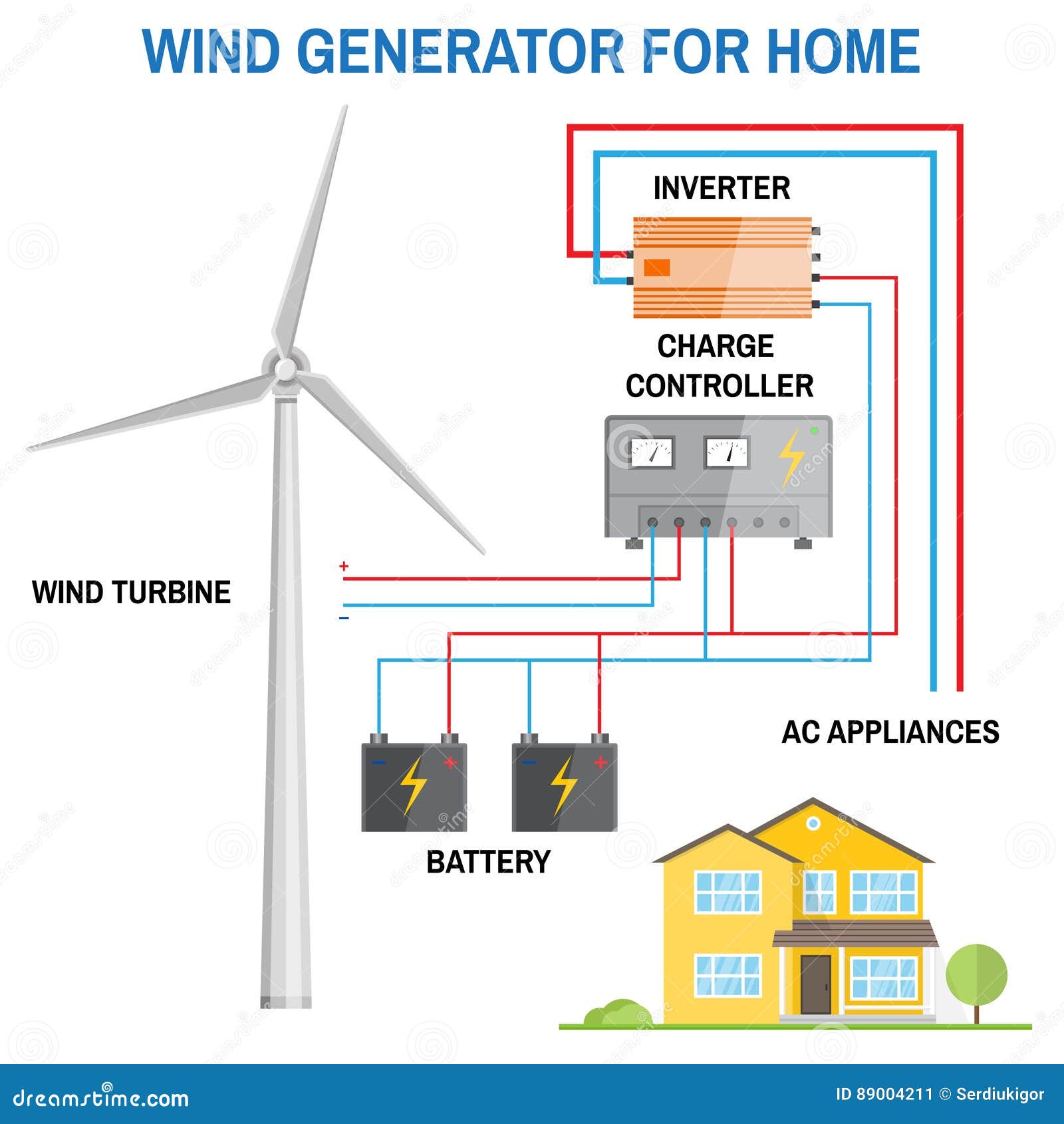 wind turbine for home