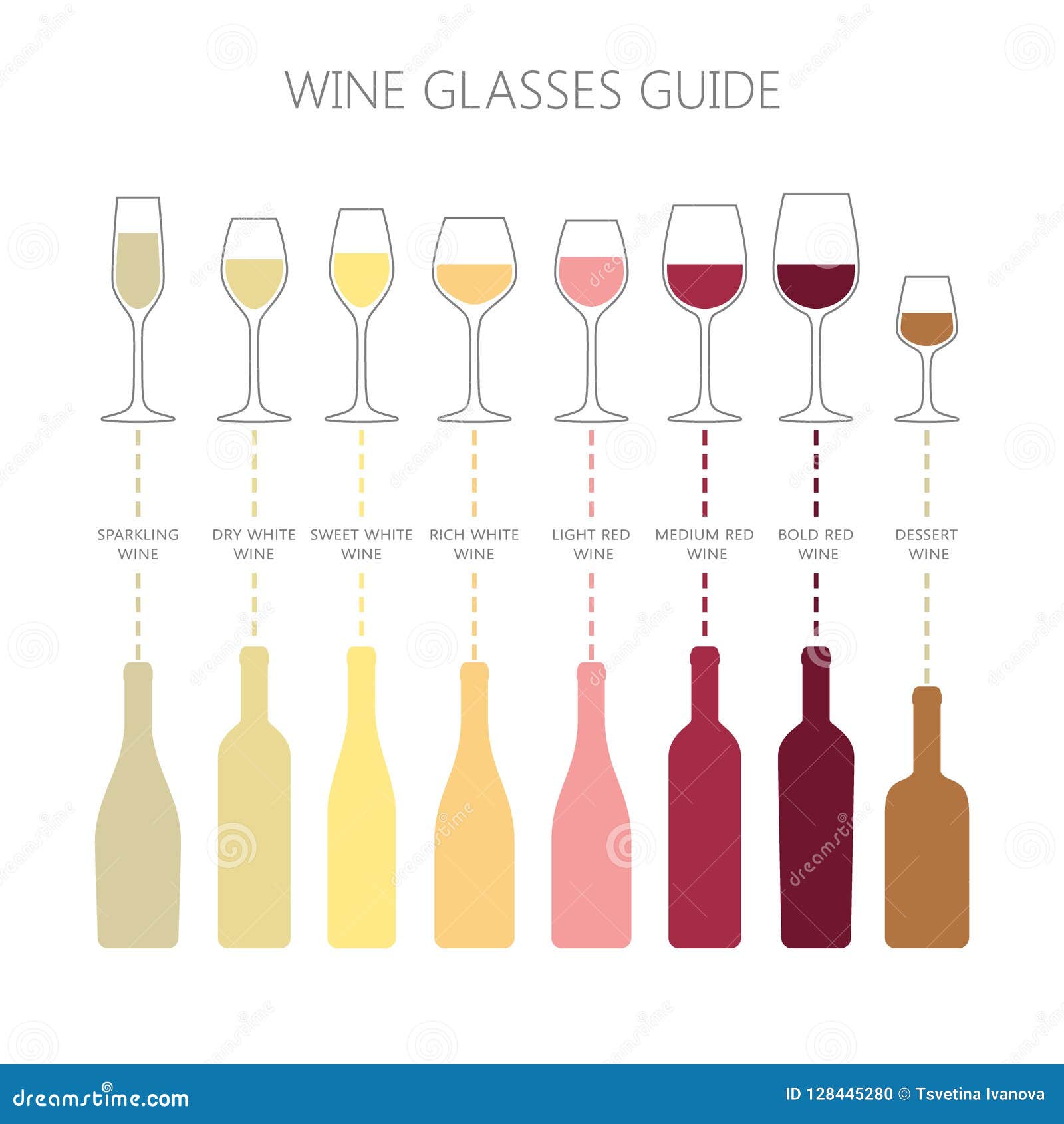 Types Of Wine Chart