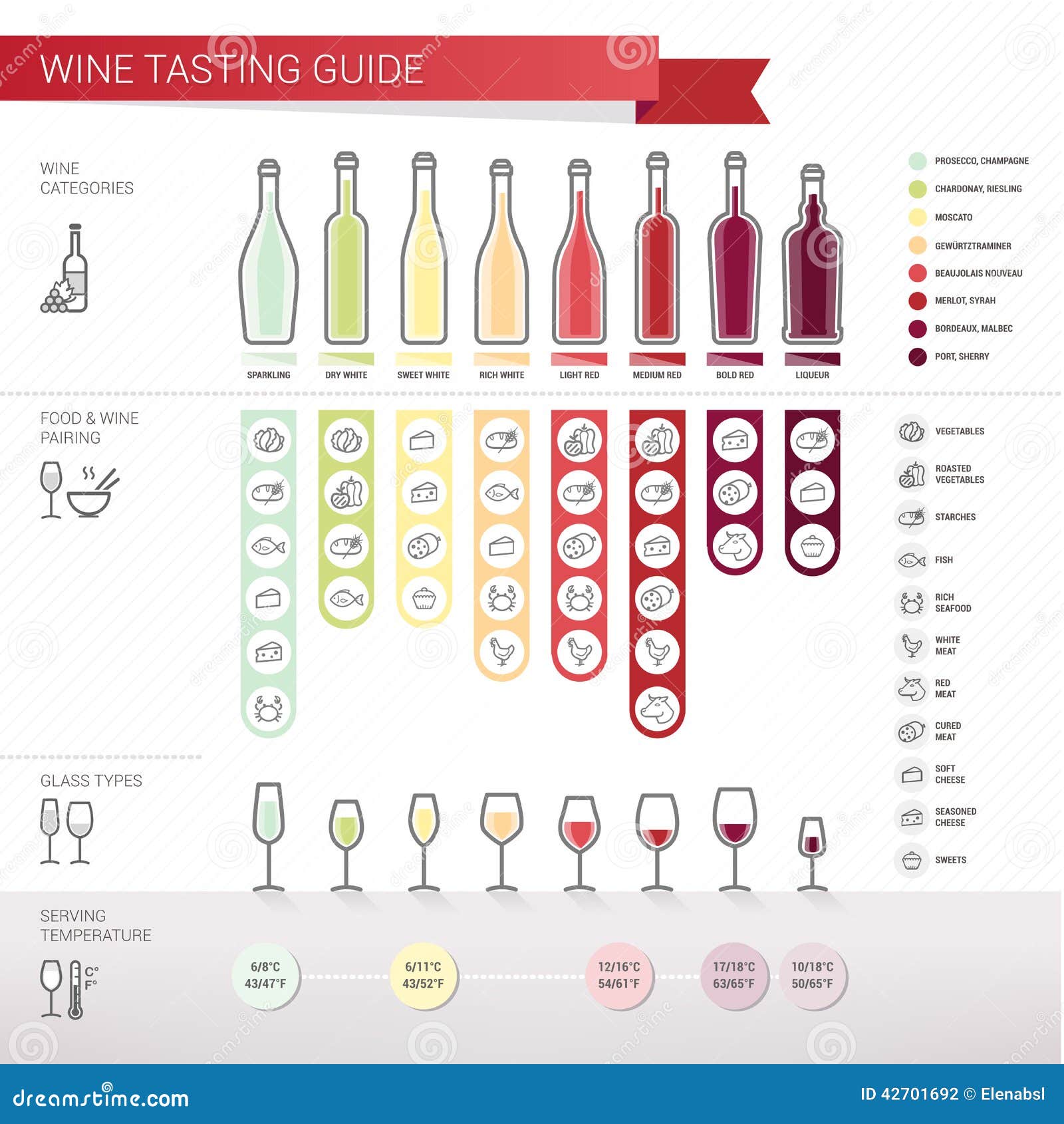 wine tasting guide