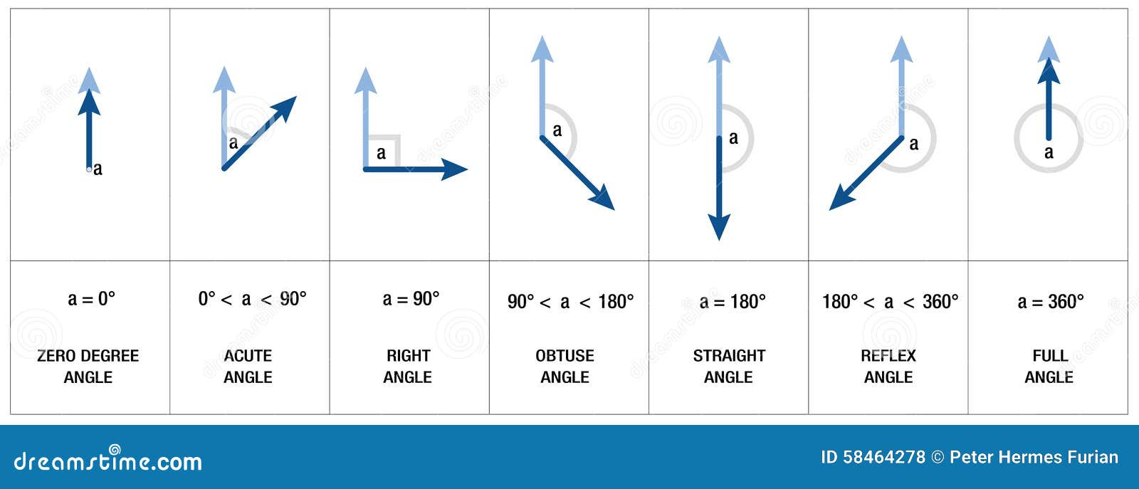 Winkel-Arten Geometrie-Trigonometrie Vektor Abbildung - Bild: 58464278