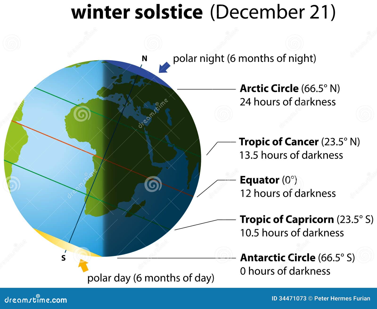 Winter Solstice Drawing winter-solstice-drawing