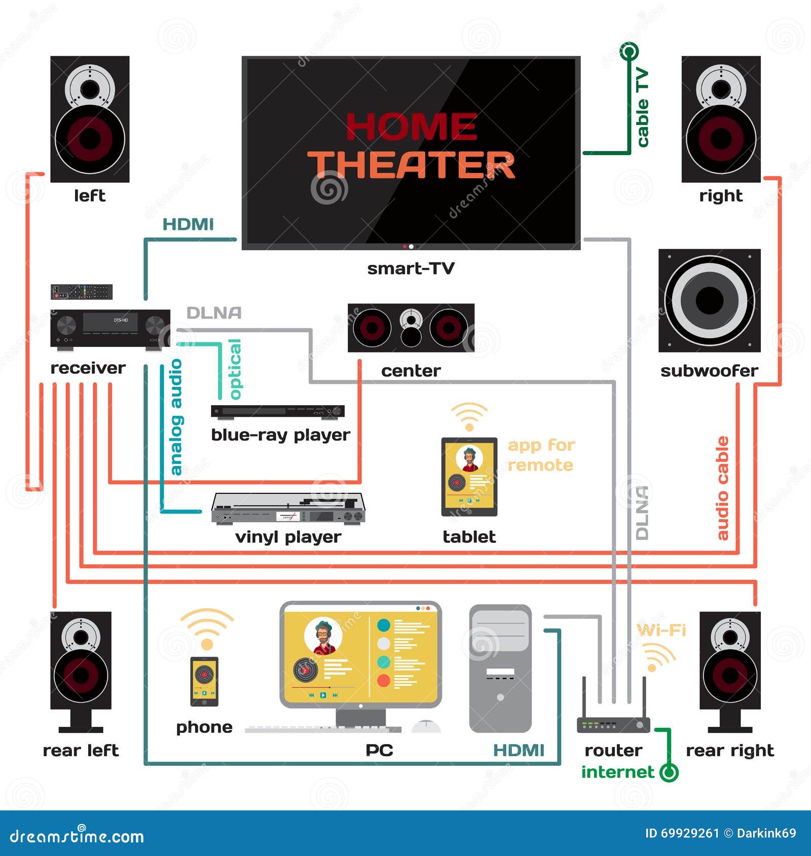 [DIAGRAM] Home Theater Wiring Diagram Hdmi - MYDIAGRAM.ONLINE