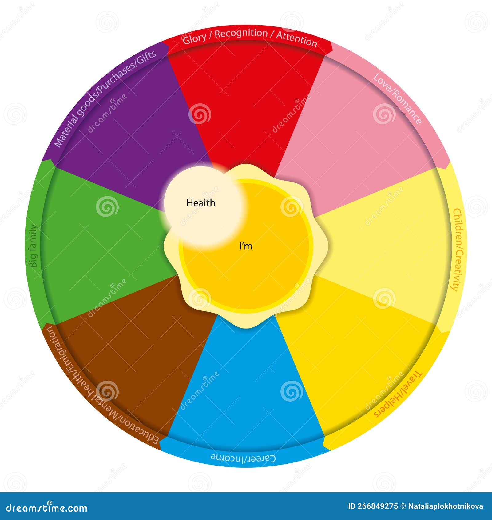 wish fulfillment mental map template. feng shui.  