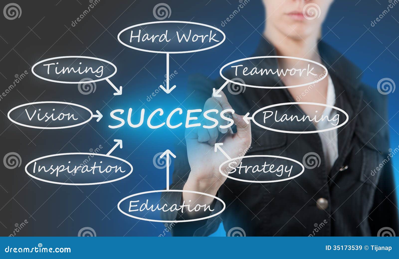Woman drawing a success scheme. Woman drawing a business success scheme