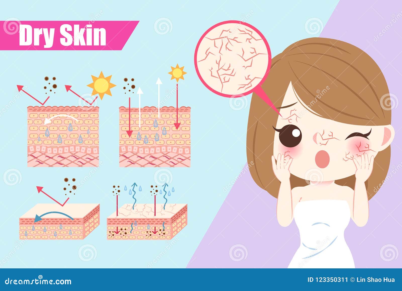 woman with dry skin concept