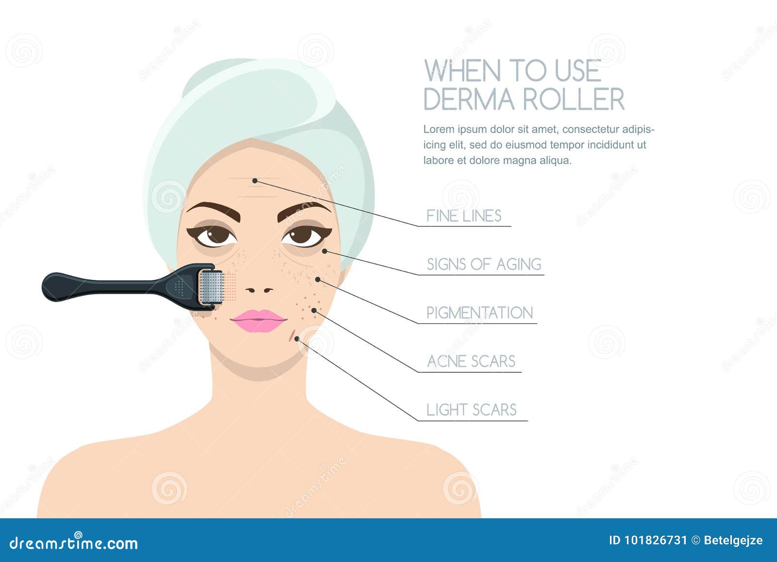 woman having rejuvenating derma roller therapy.  infographics .
