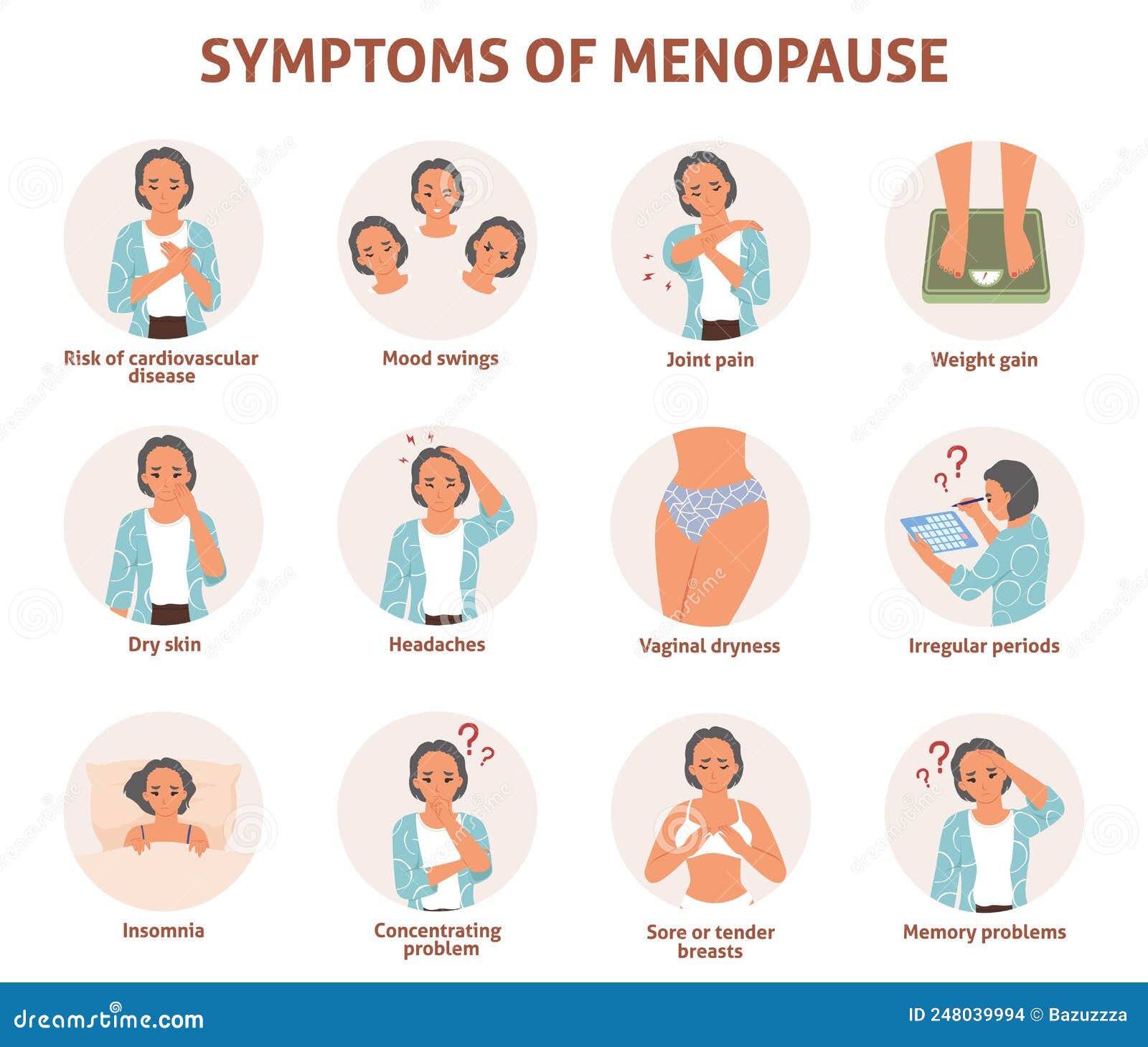 Woman Menopause Symptom Info Graphic Vector Poster CartoonDealer woman-menopause-symptom-info-graphic-vector-poster-cartoondealer