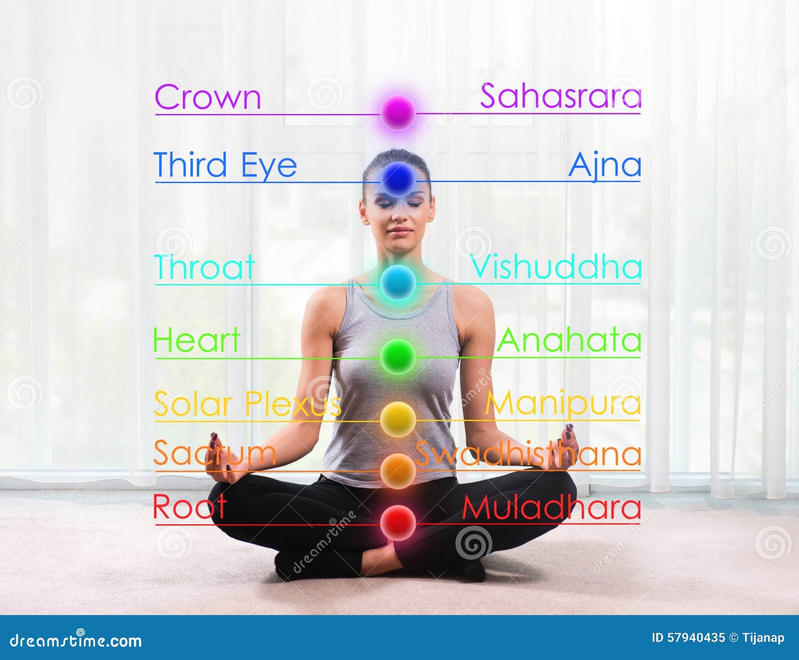 woman practicing meditation with chakras marked
