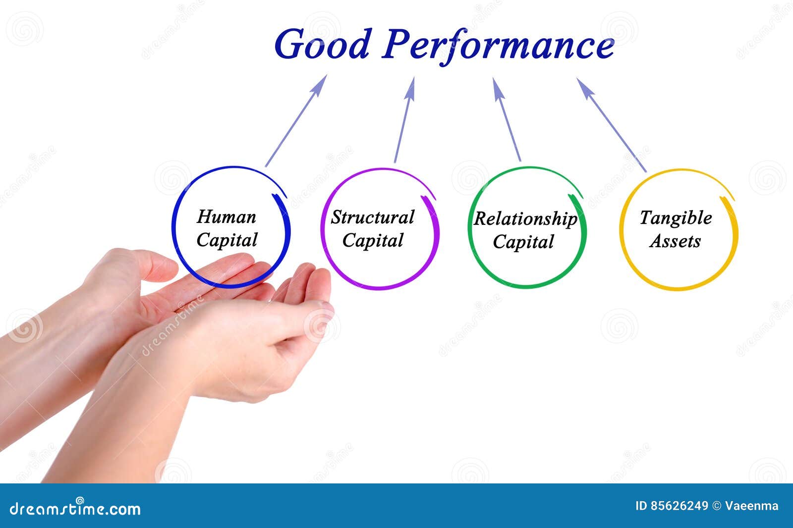 Good Performance stock image. Image of lecturer, good 85626249