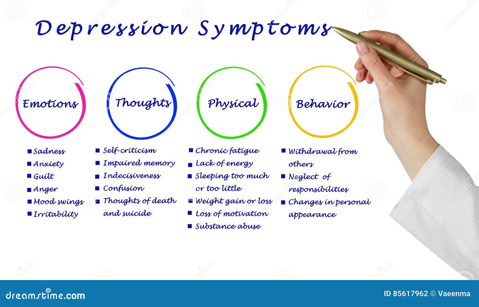 Depression symptoms stock photo. Image of appearance - 85617962