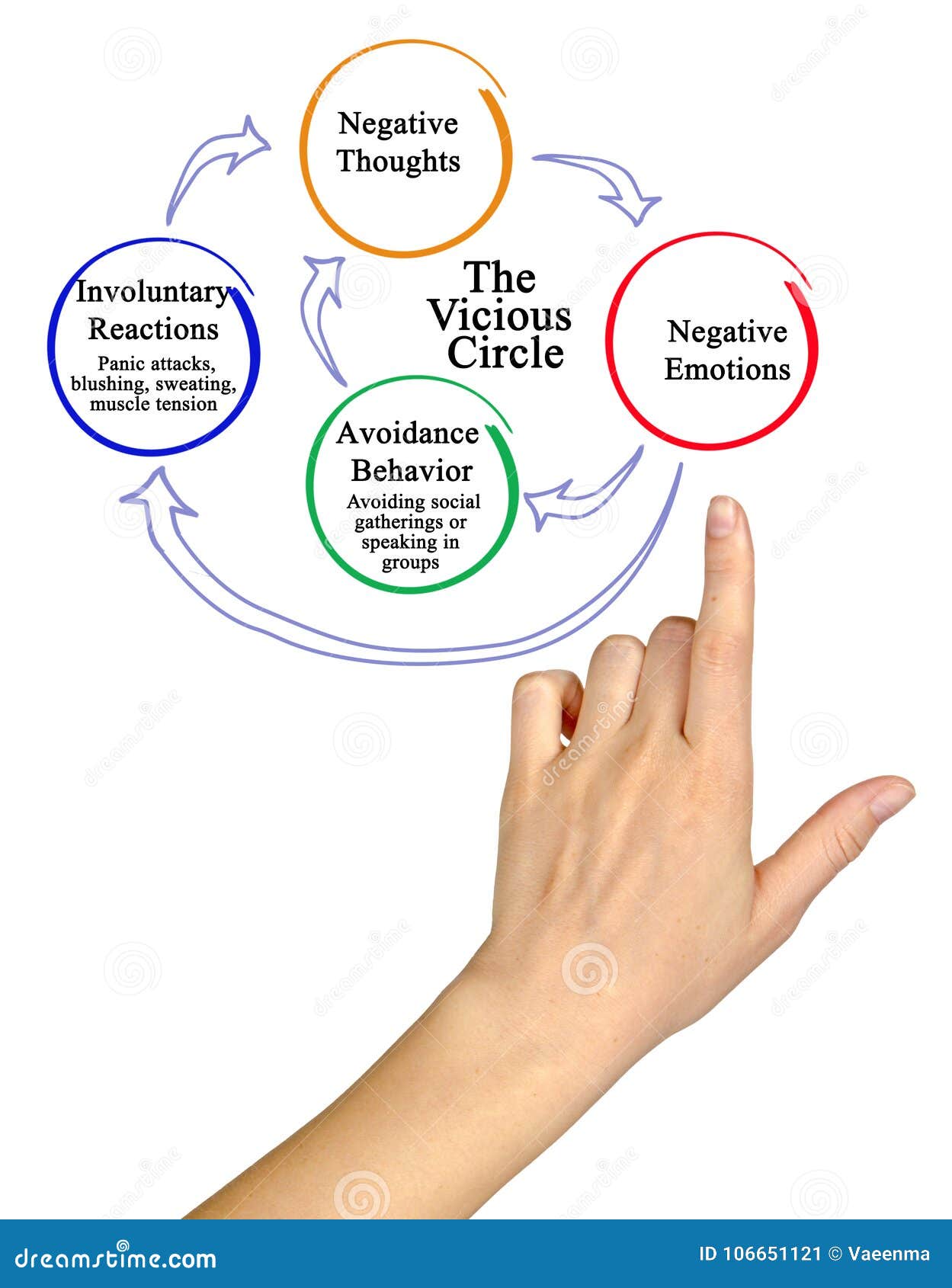 Vicious Circle of Negative Thoughts Stock Image Image of person