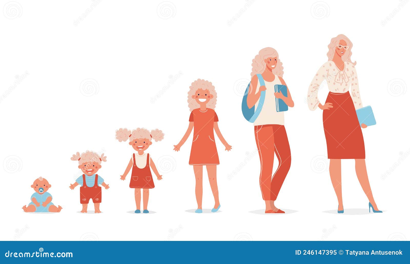 Steps of female growing up 2988406 Vector Art at Vecteezy