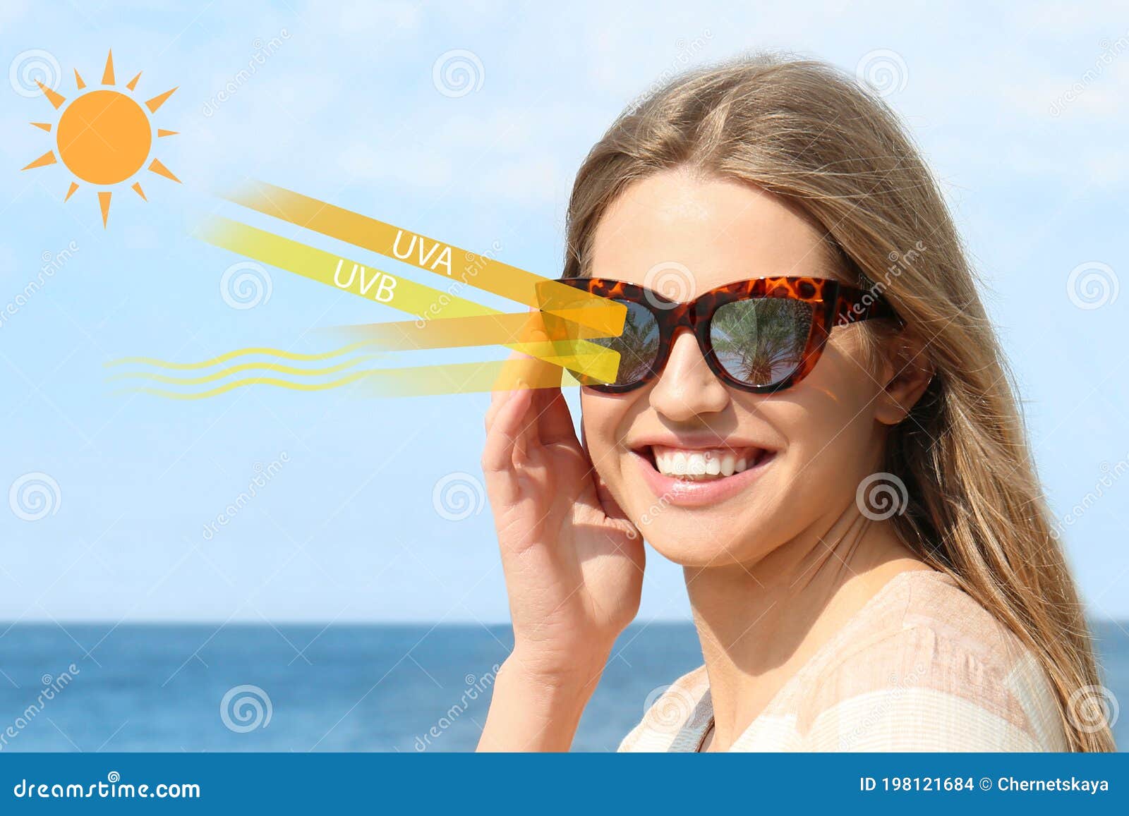 Summer eye care: Valid reasons to start wearing UV sunglasses