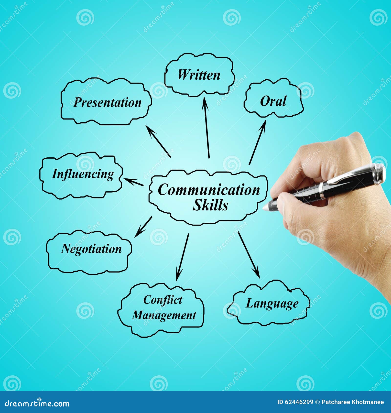 women hand writing  of communication skill for business