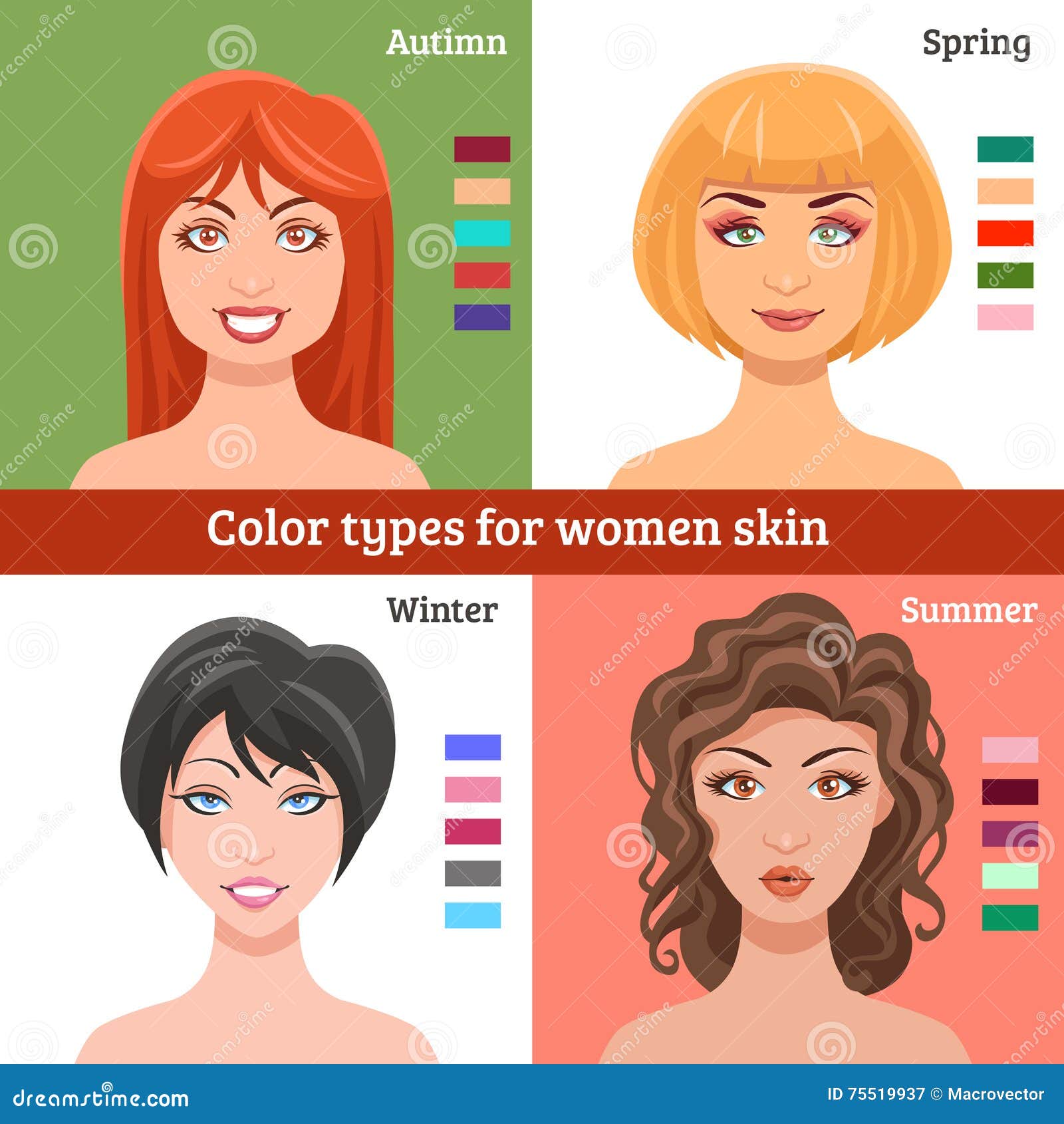 Women Skin Types Set stock vector. Illustration of infographics - 75519937