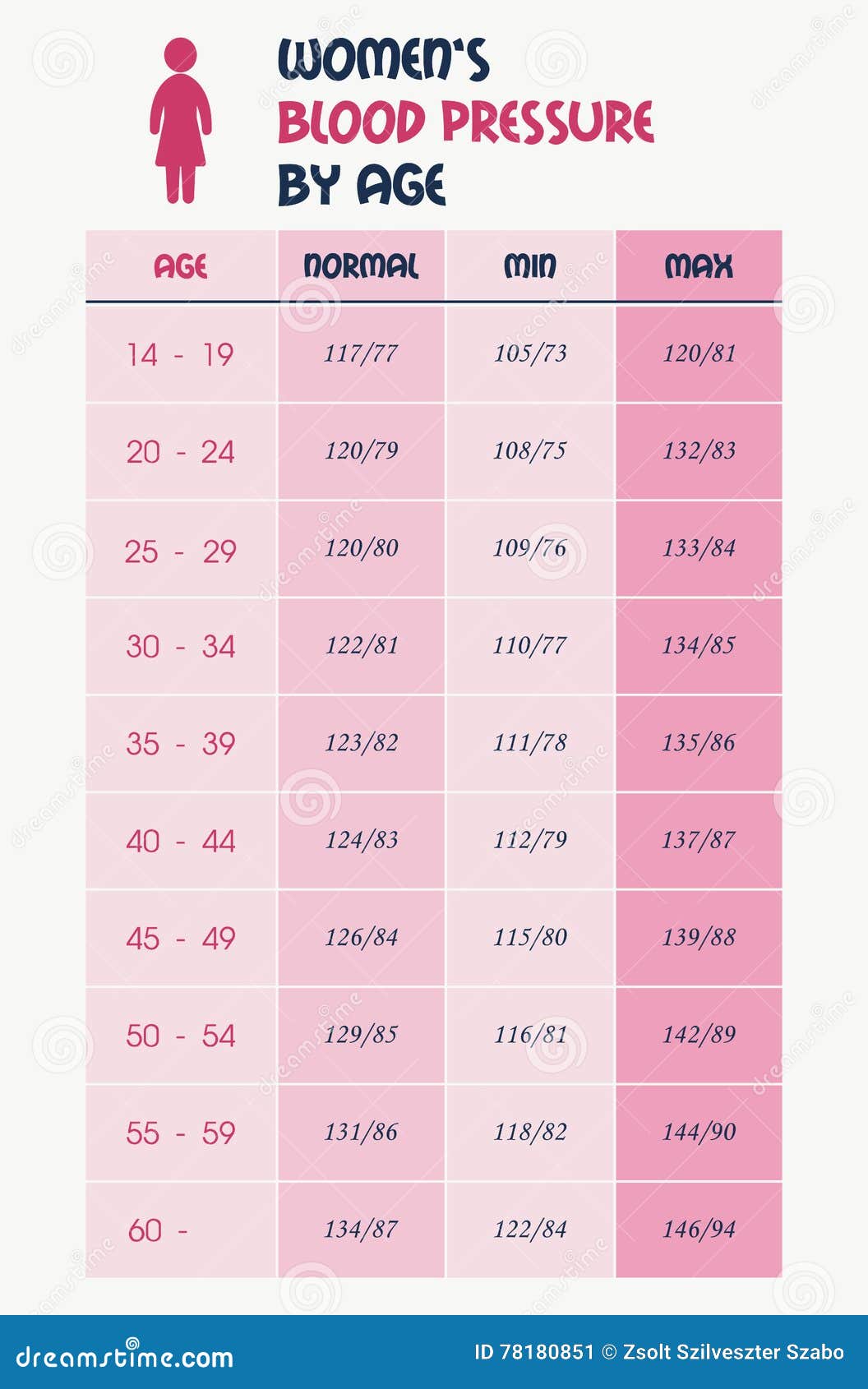 Blood Pressure Chart For And Female