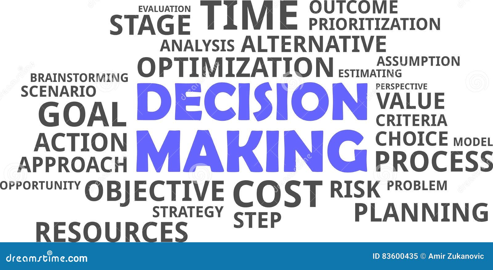 word cloud - decision making