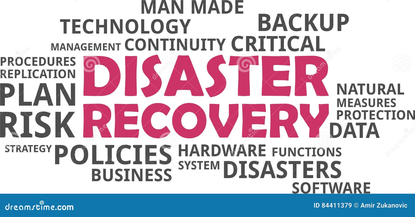 word cloud - disaster recovery