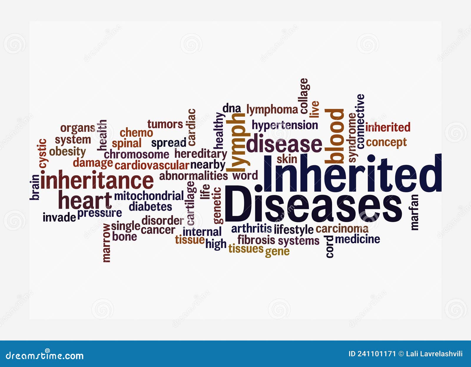 Word Cloud With INHERITED DISEASES Concept, Isolated On A White