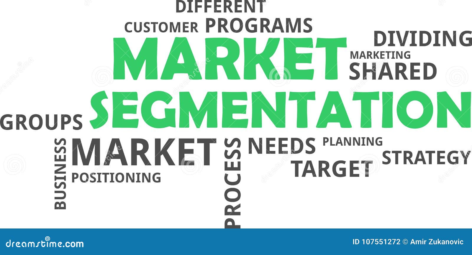 what are the four marketing strategies relative to market segmentation