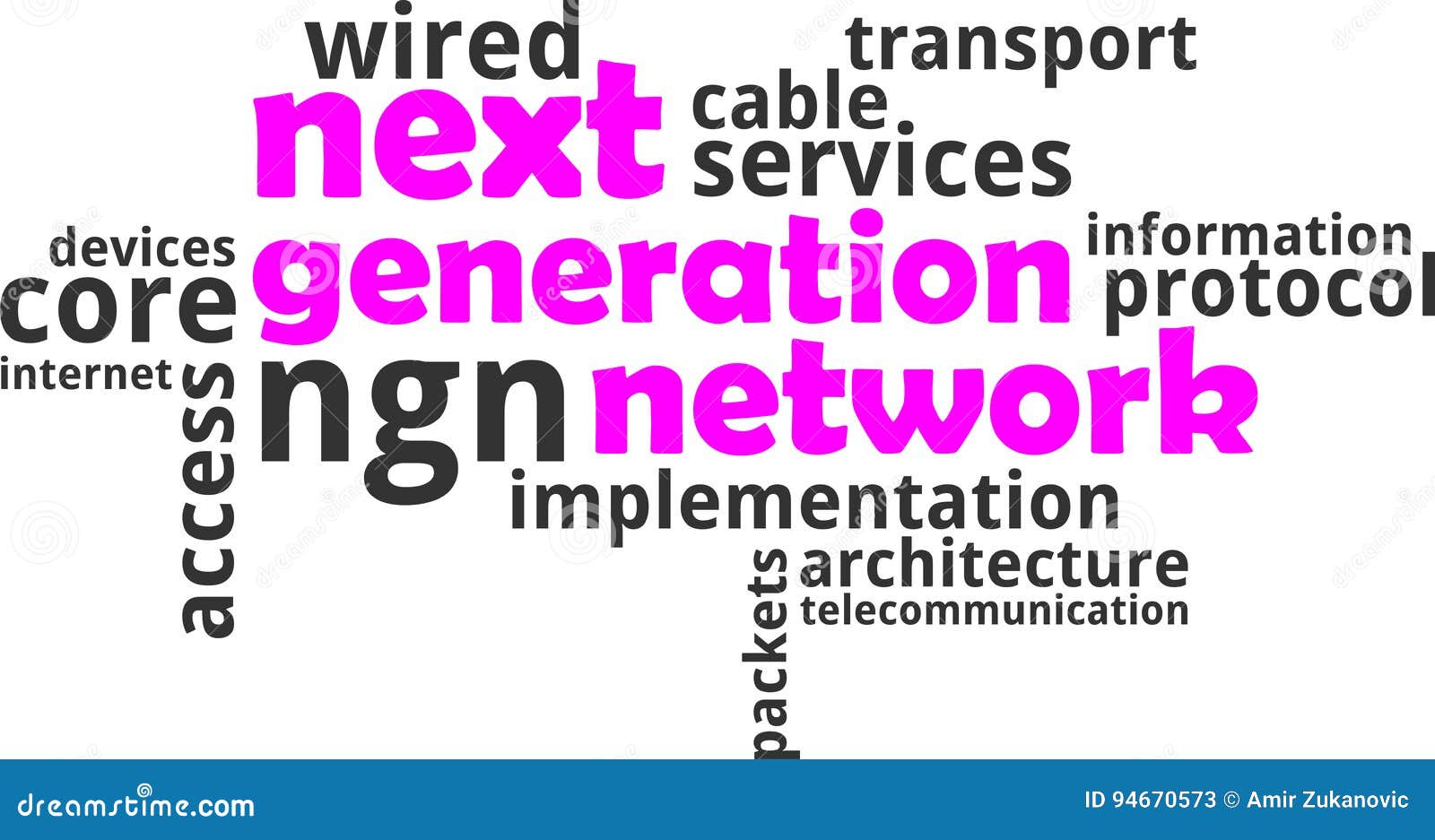 Word cloud - next generation network