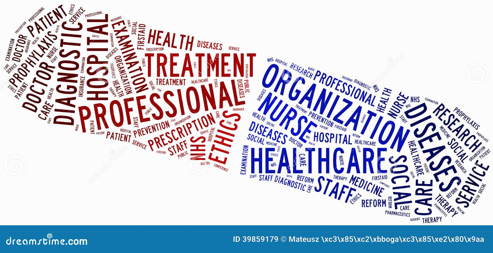 word cloud nhs or public health service related