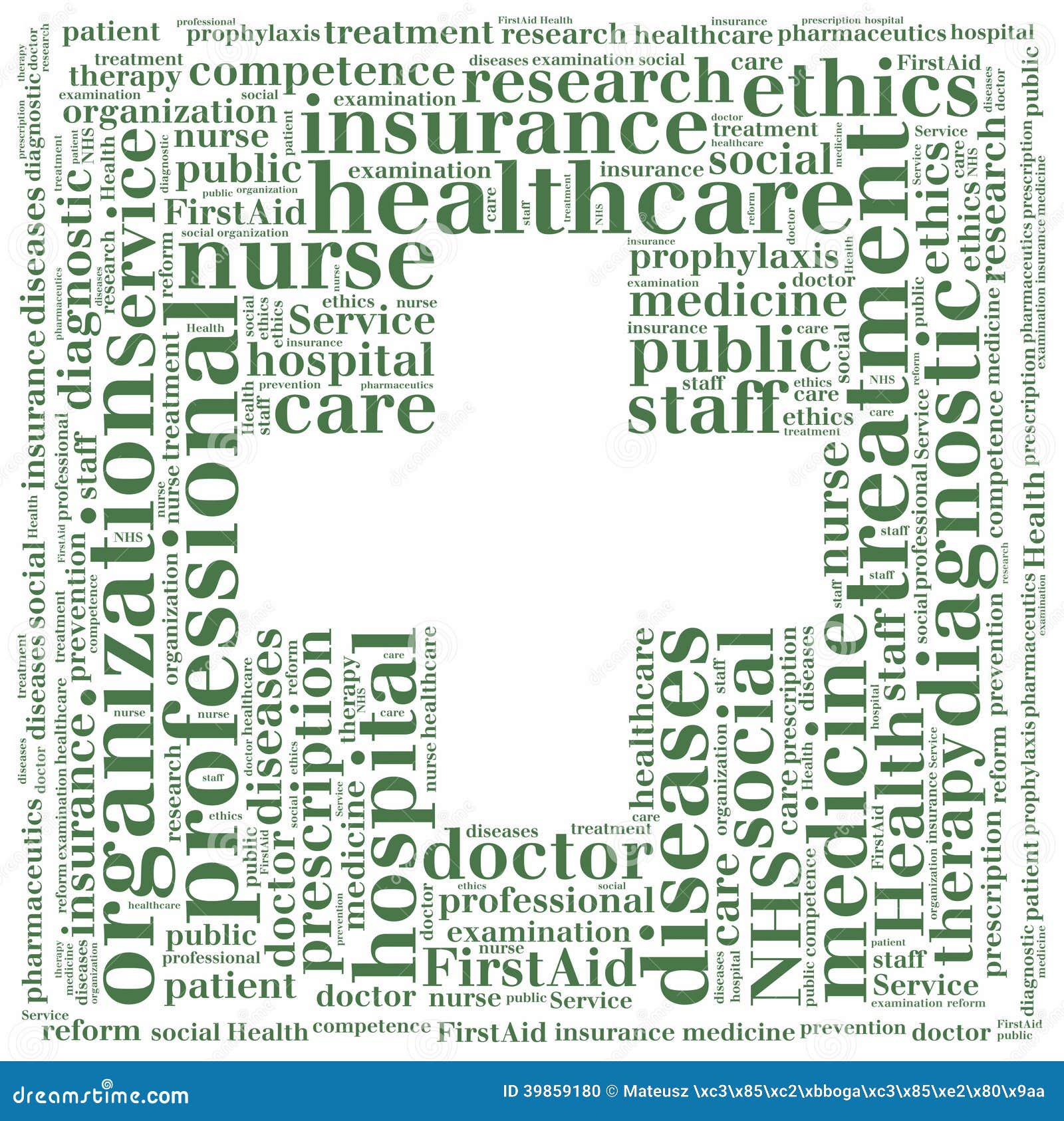 word cloud nhs or public health service related