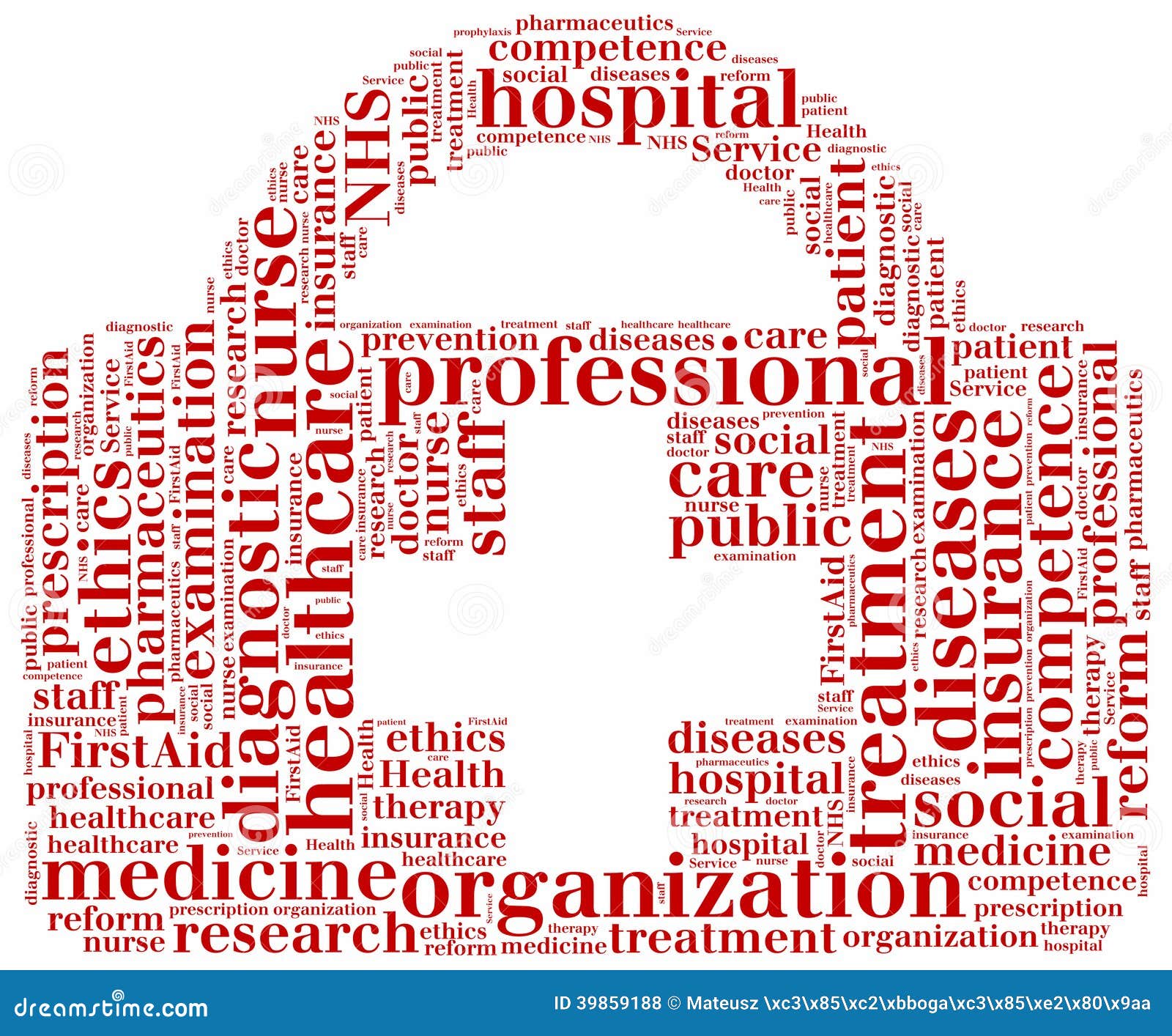 word cloud nhs or public health service related