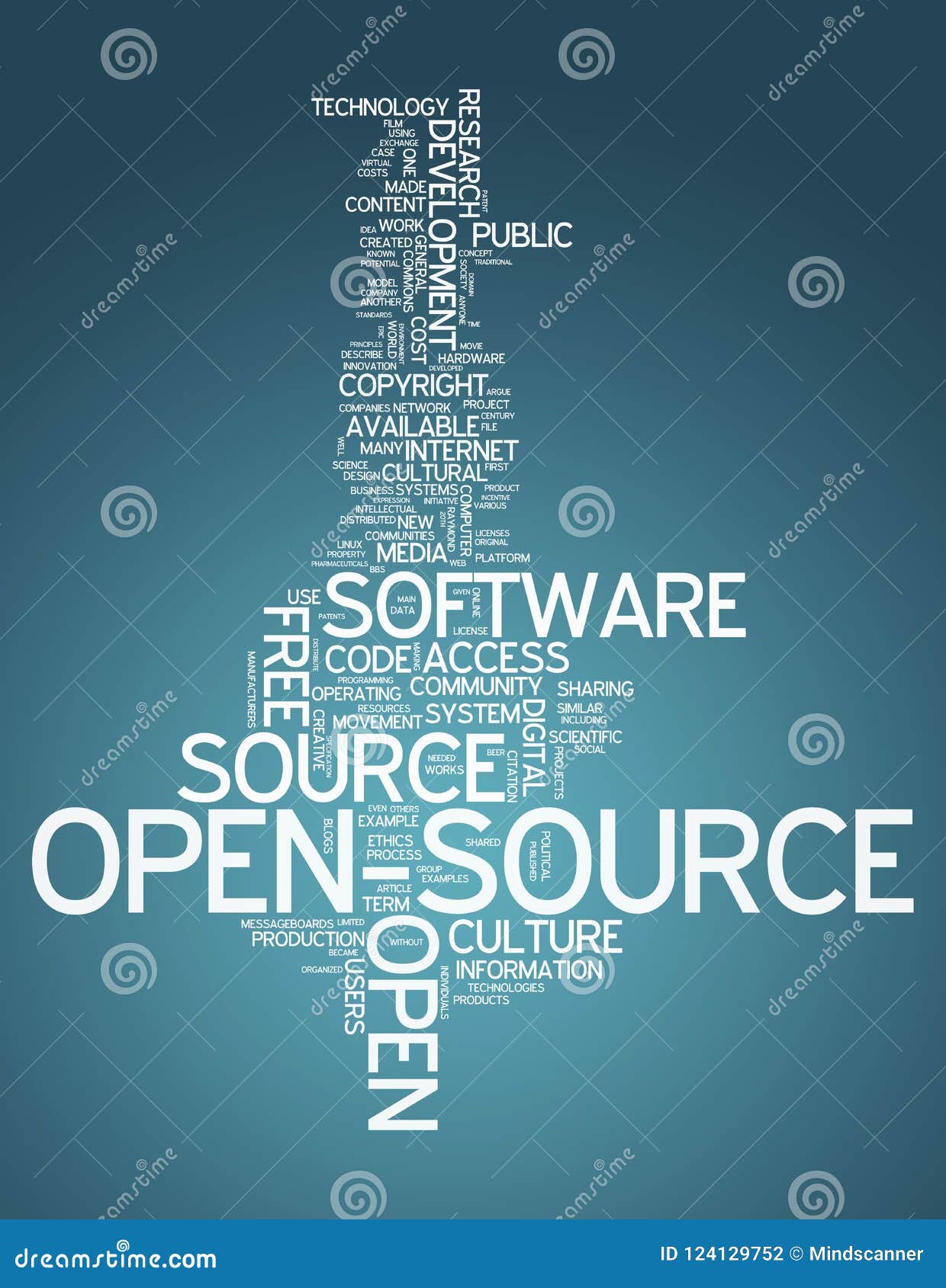 word cloud open source