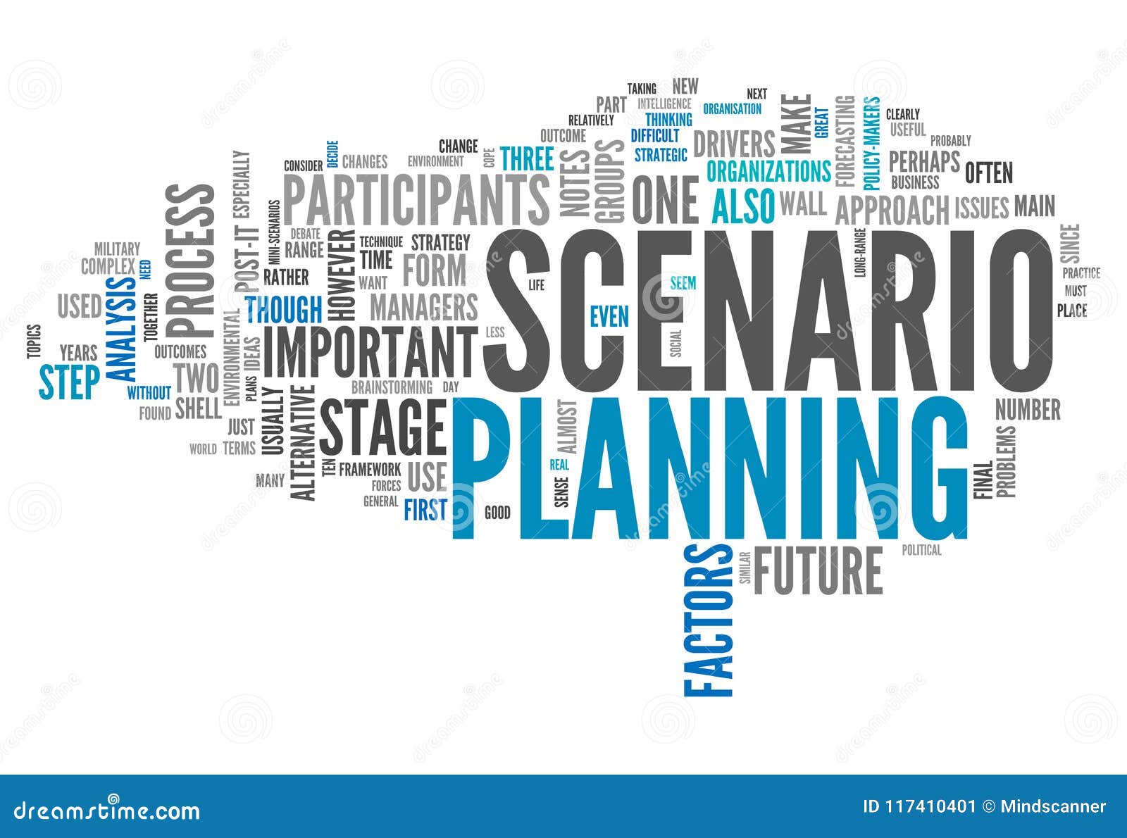 word cloud scenario planning