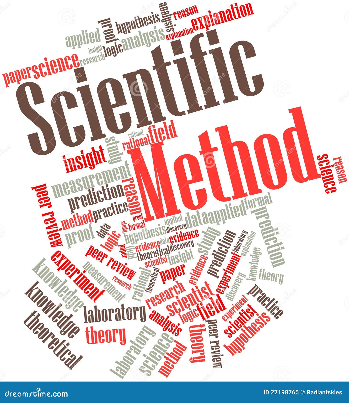 word cloud for scientific method