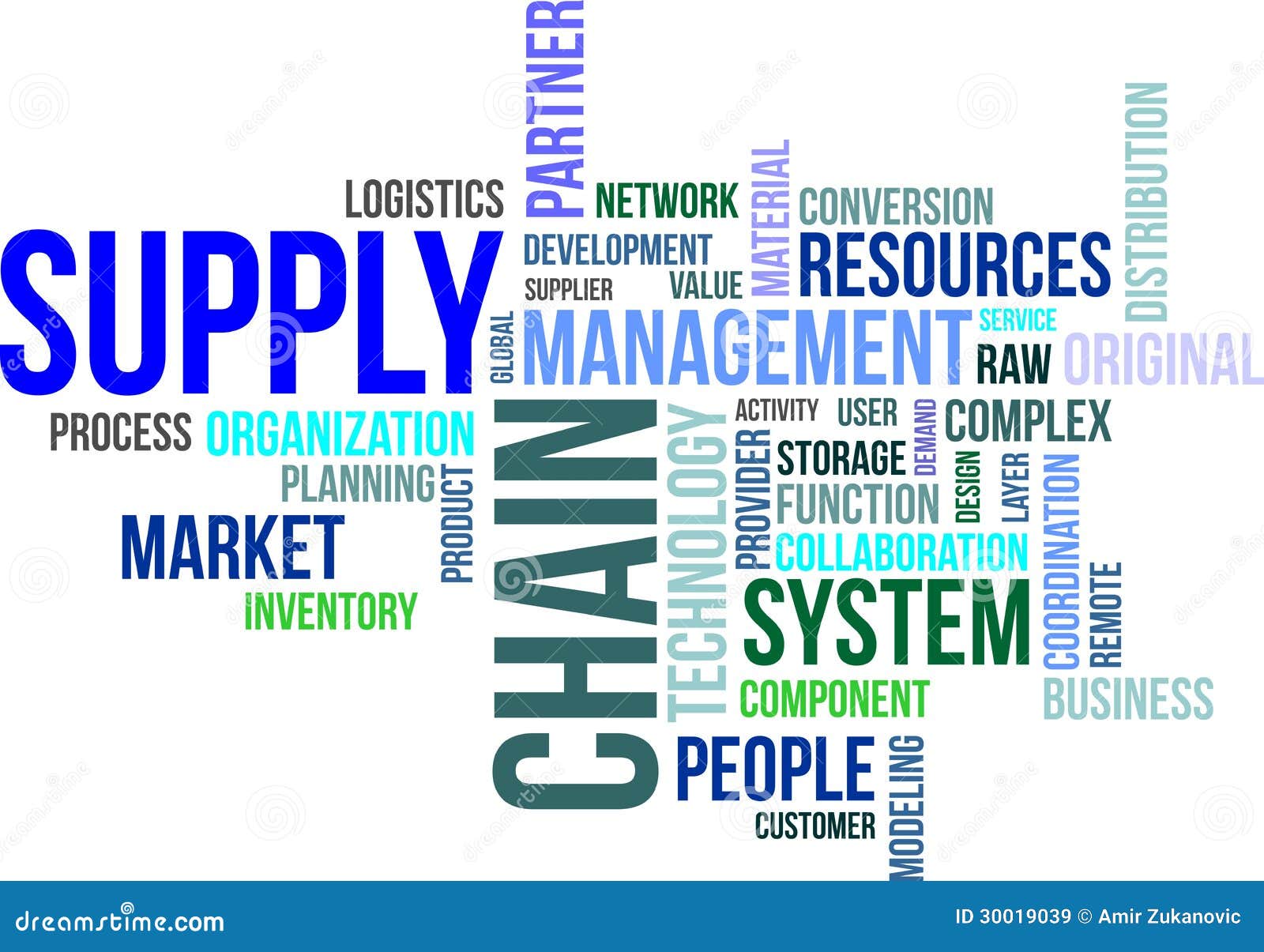 word cloud - supply chain