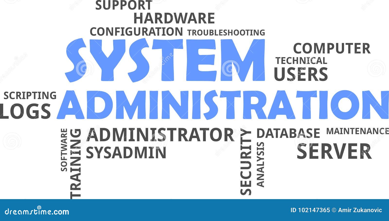 word cloud - system administration