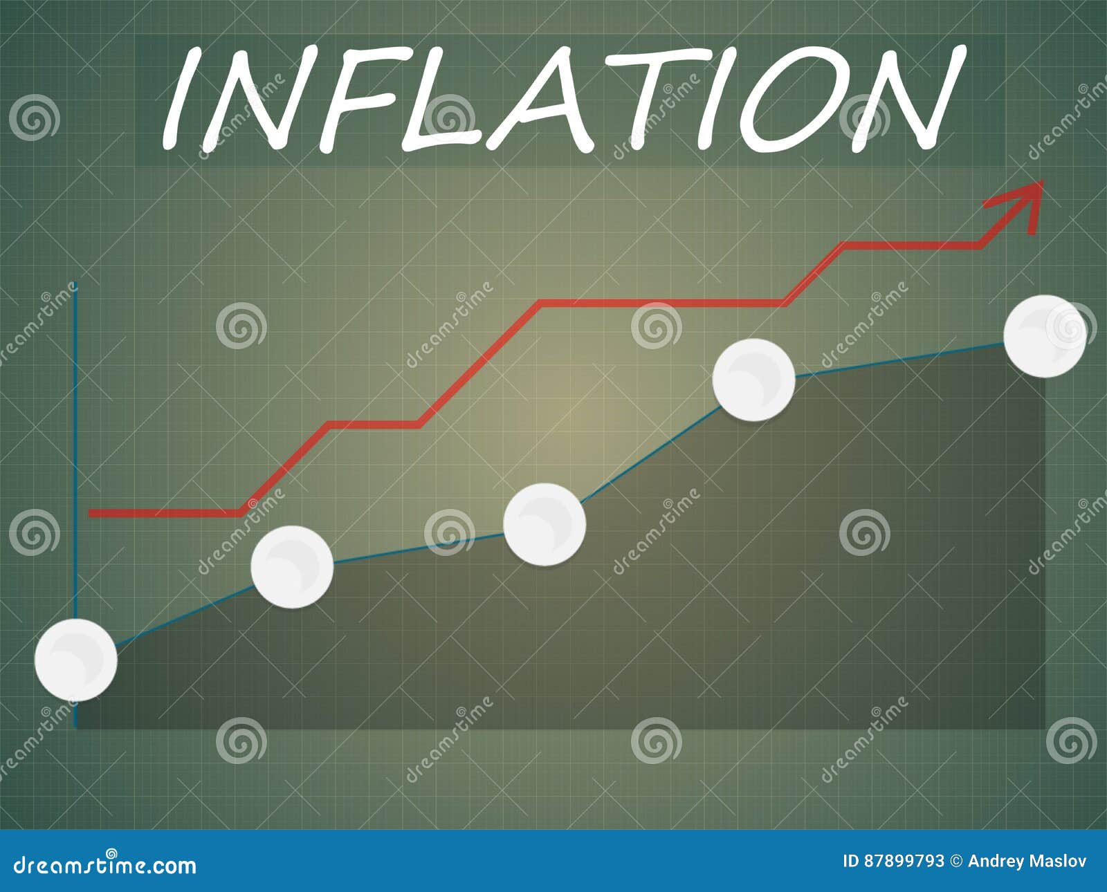 Word Inflation On Up Trend, With Growth Inflation Chart And Word ...