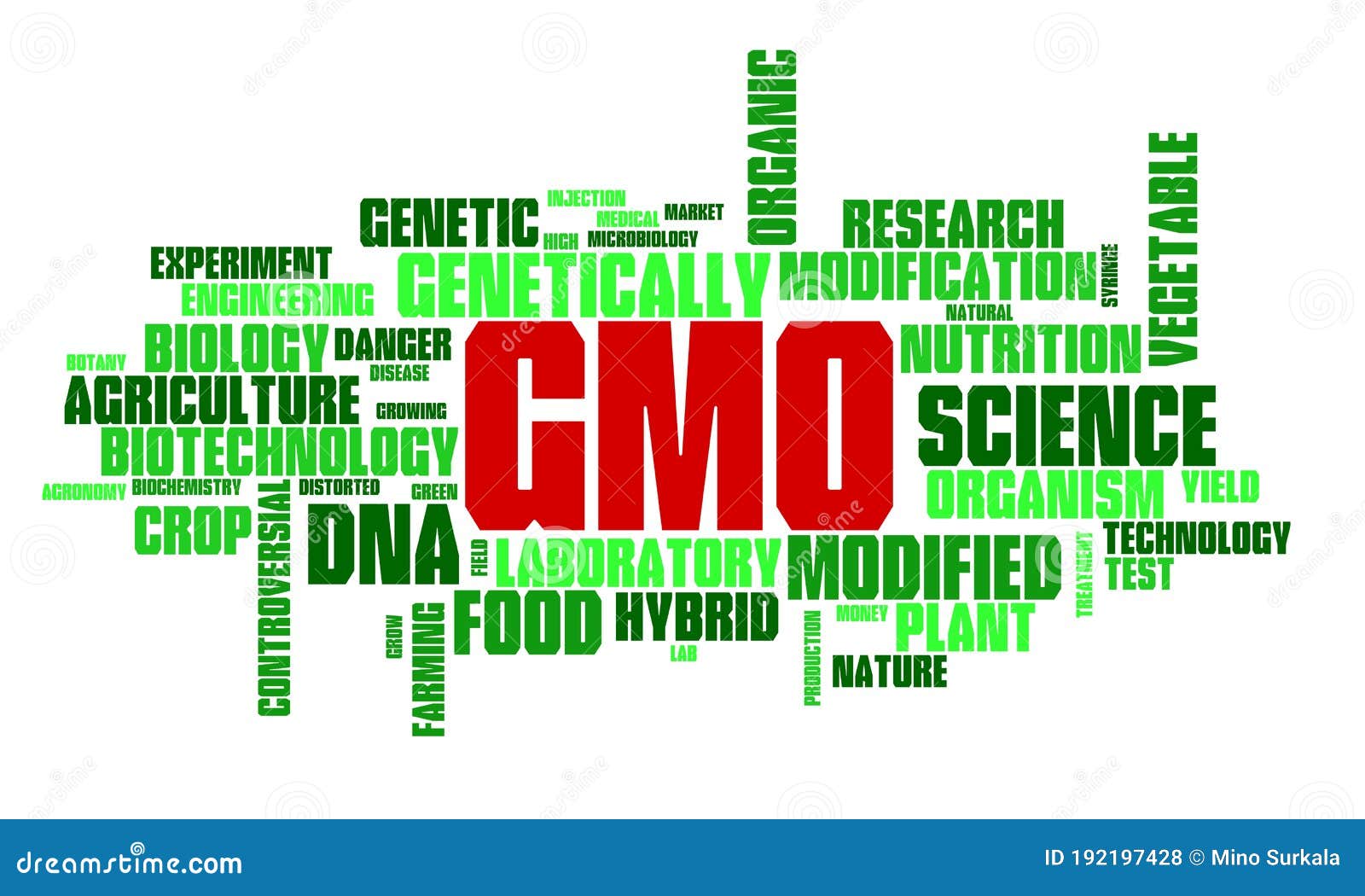 Wordcloud of Tags Connected with GMO Modified Organisms