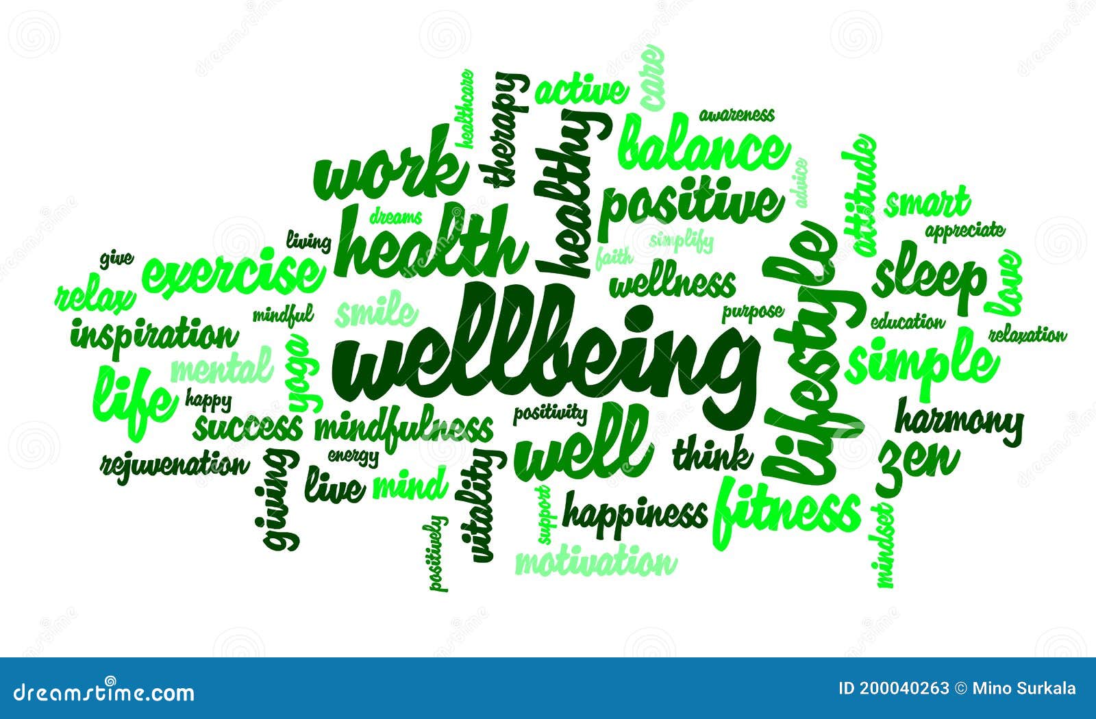 wordcloud with word wellbeing and other tags connected with mental health and positivity