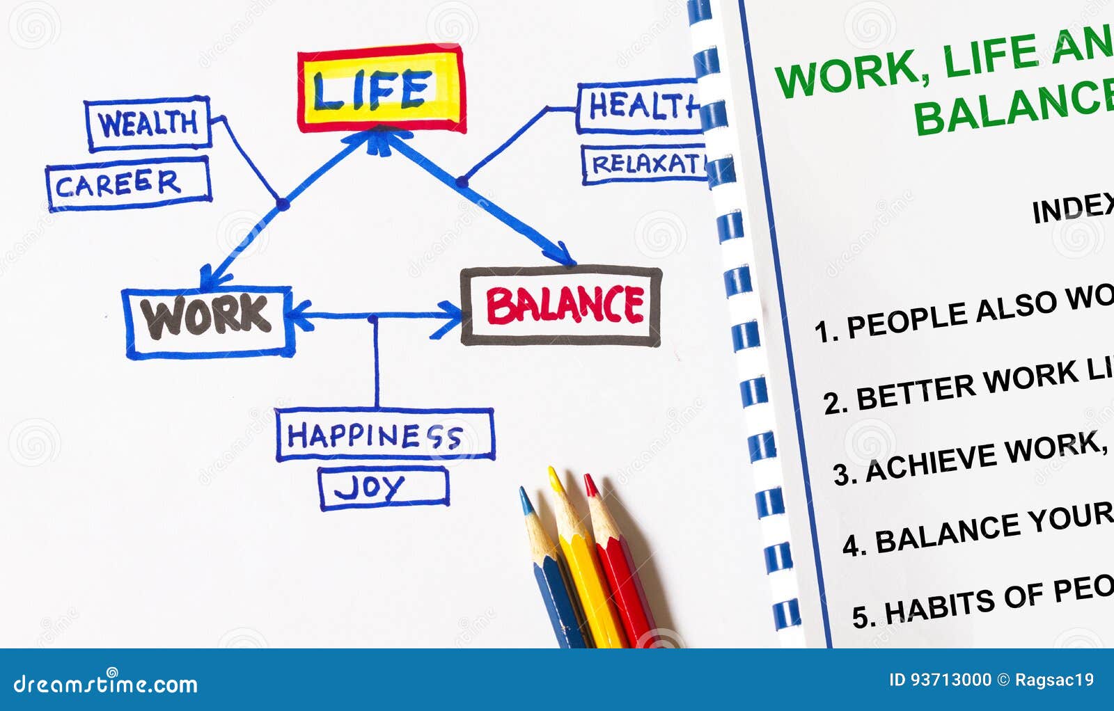 Work life ответы. Баланс между работой и жизнью. Work-Life Balance. Work Life баланс что это.