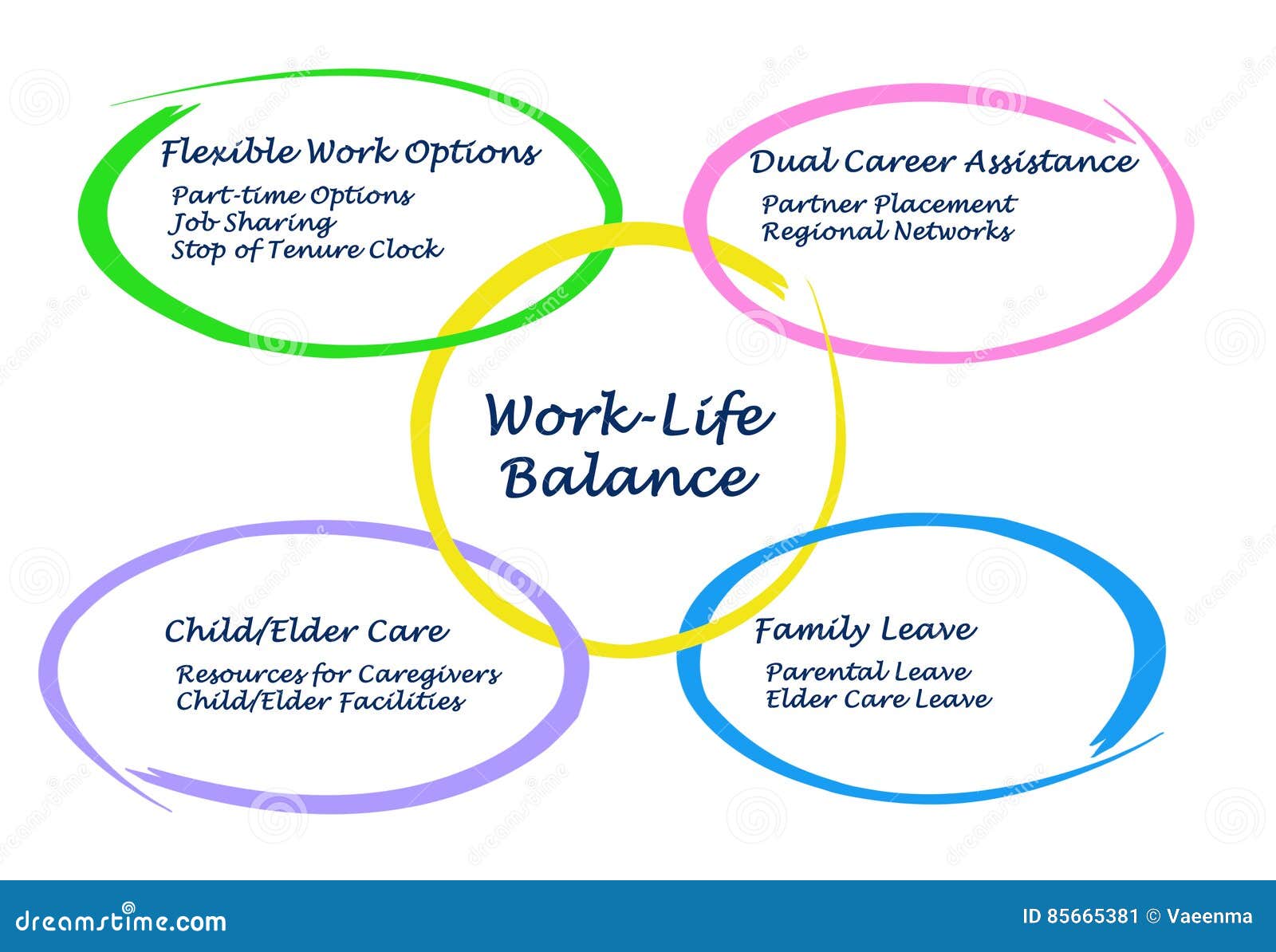 Work life ответы. Work-Life Balance. Work Life Balance Worksheet. Диаграмма Balance Life. Life and work.