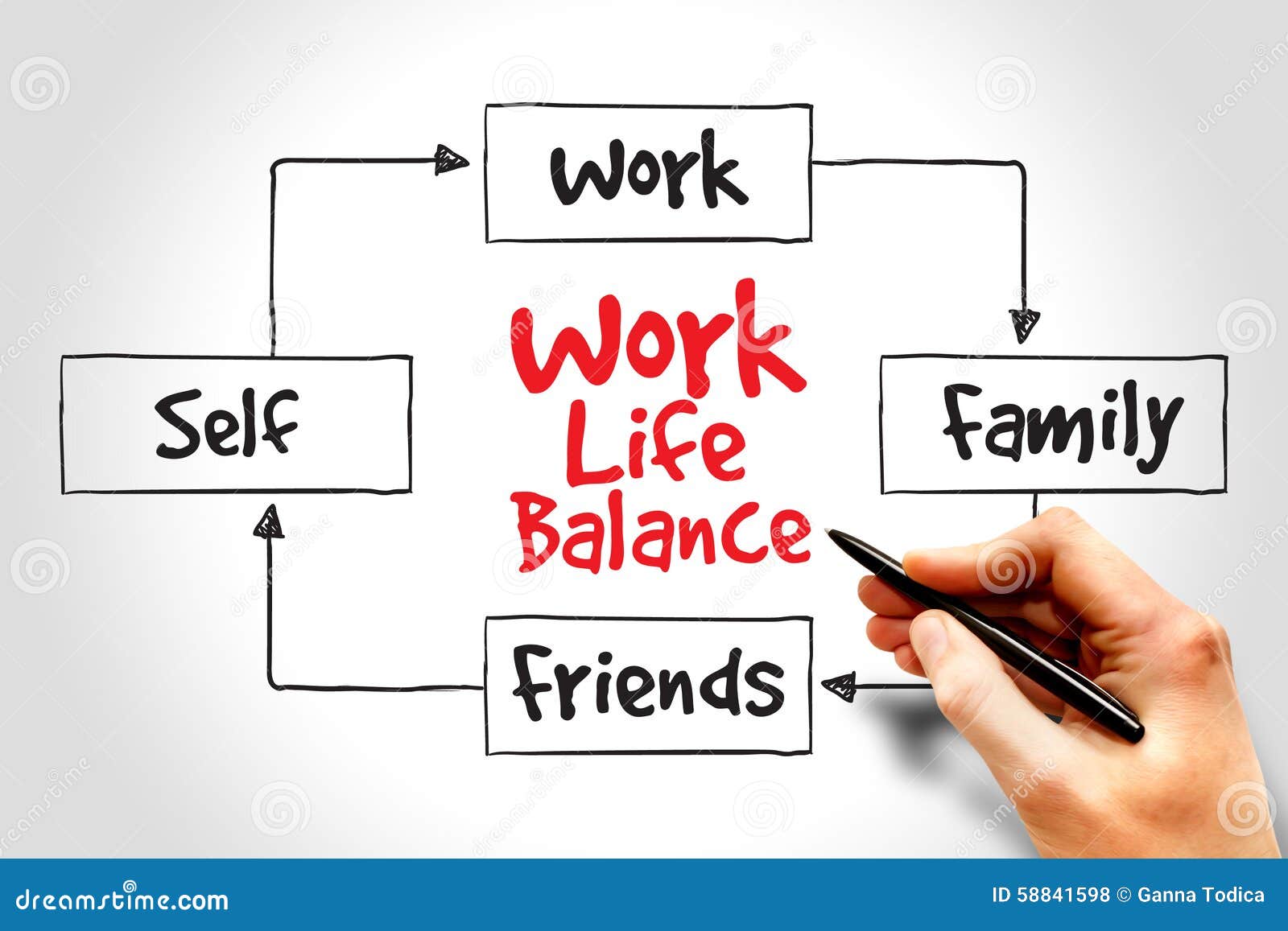 Work Life Balance Chart