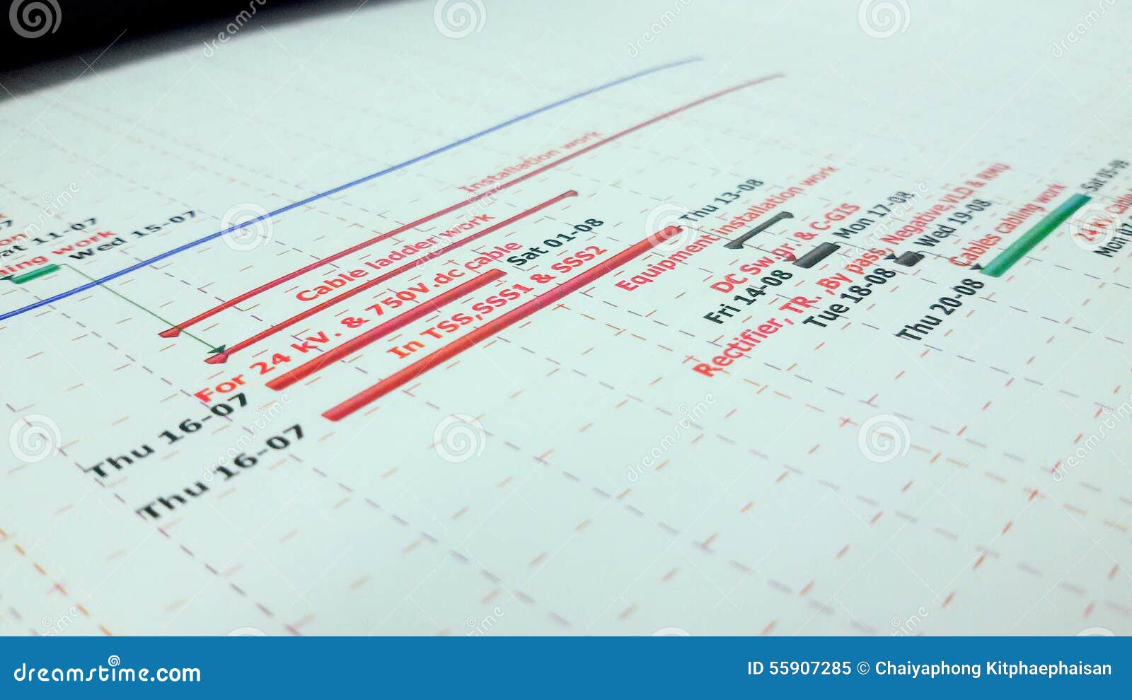 Work Schedule Bar Chart